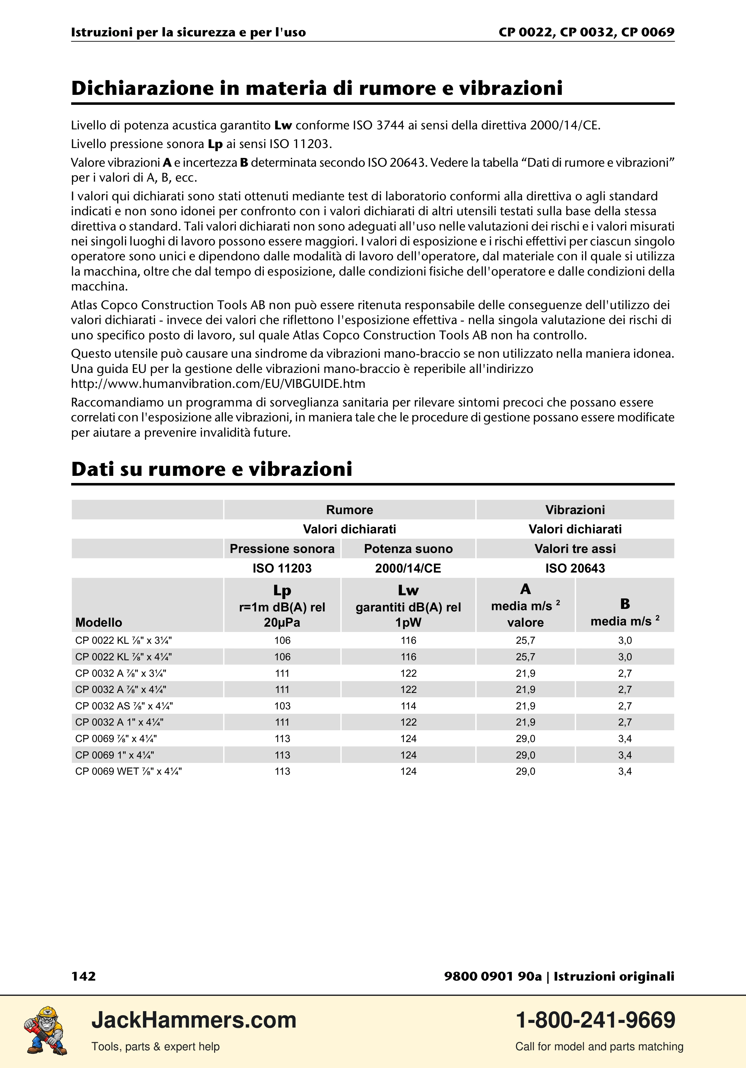 Chicago Pneumatic 0022 Series / 0032 Series / 0069 Series PDF page 142 of 148