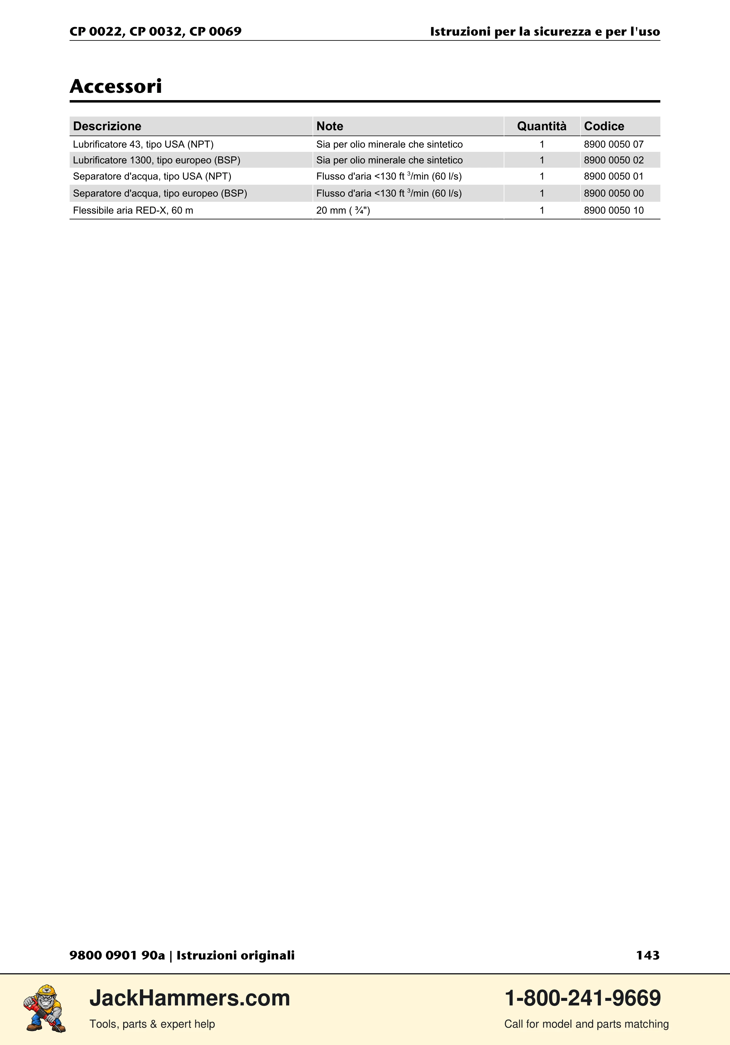Chicago Pneumatic 0022 Series / 0032 Series / 0069 Series PDF page 143 of 148