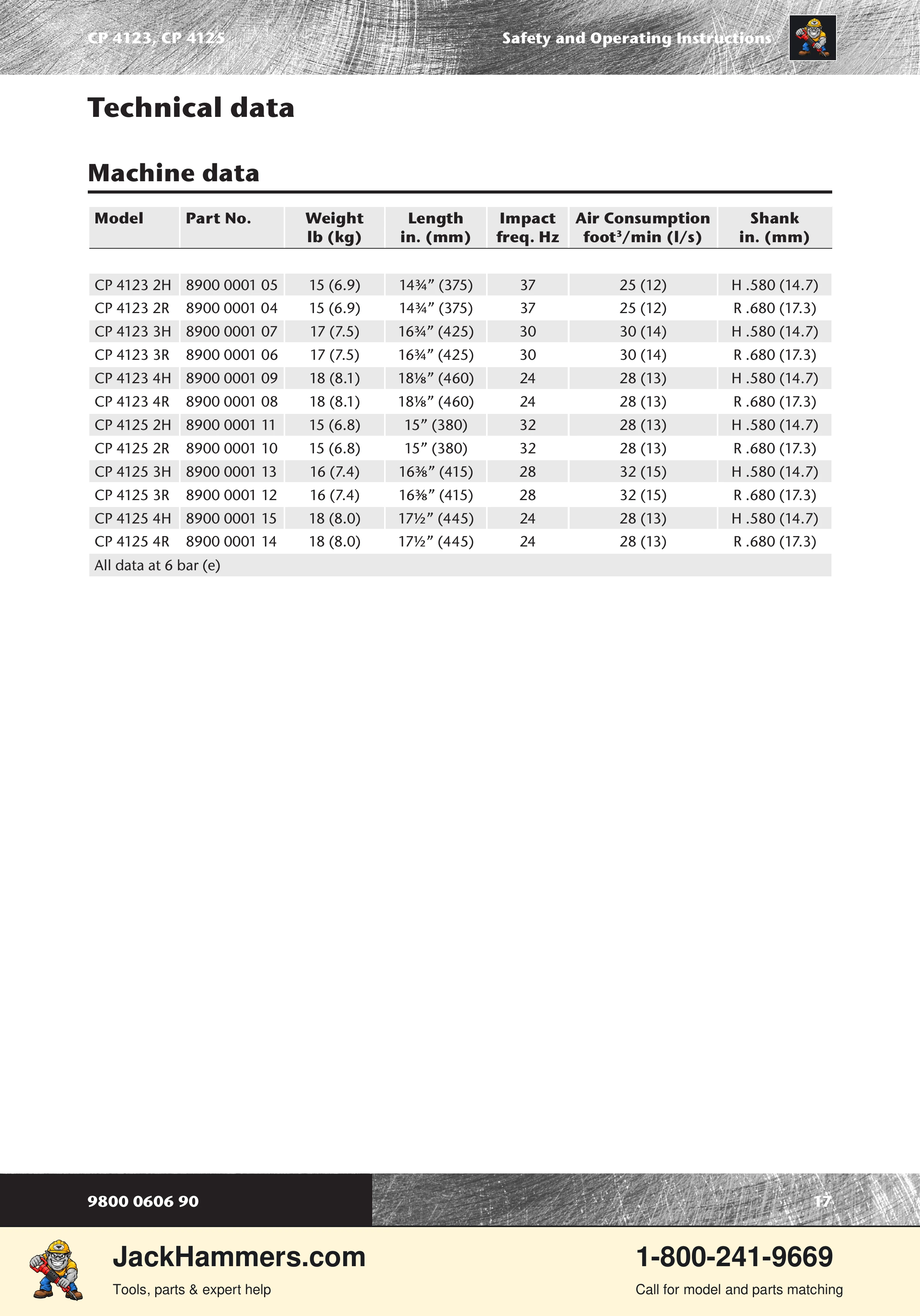 Chicago Pneumatic CP 4123 / 4125 PDF page 17 of 196
