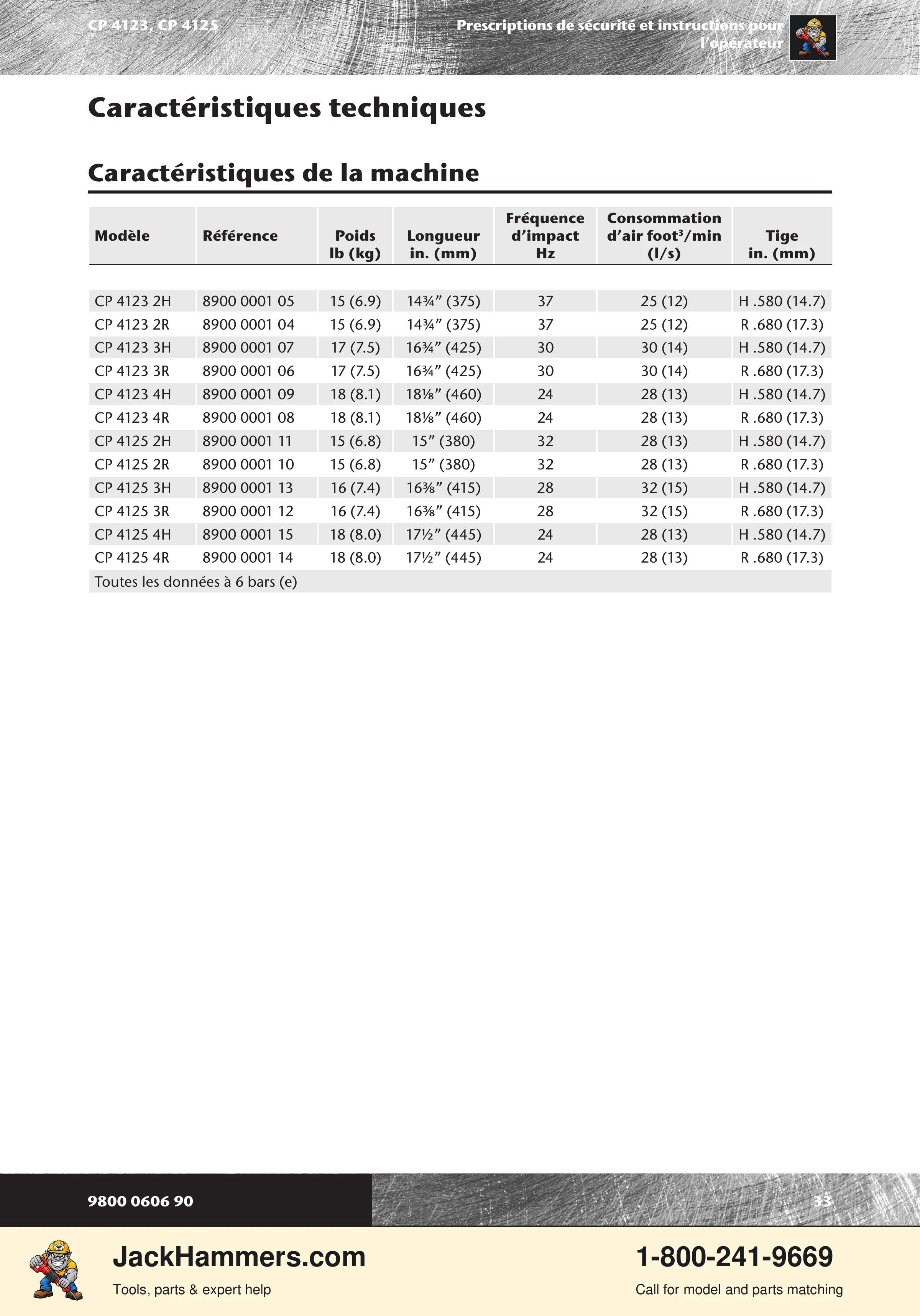 Chicago Pneumatic CP 4123 / 4125 PDF page 33 of 196