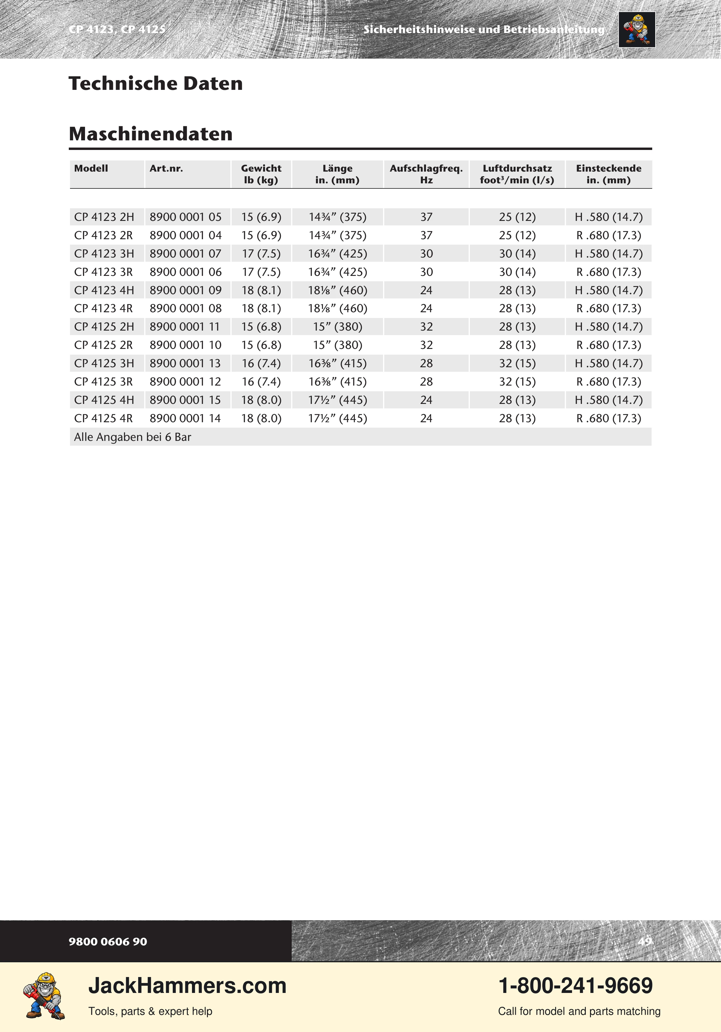 Chicago Pneumatic CP 4123 / 4125 PDF page 49 of 196