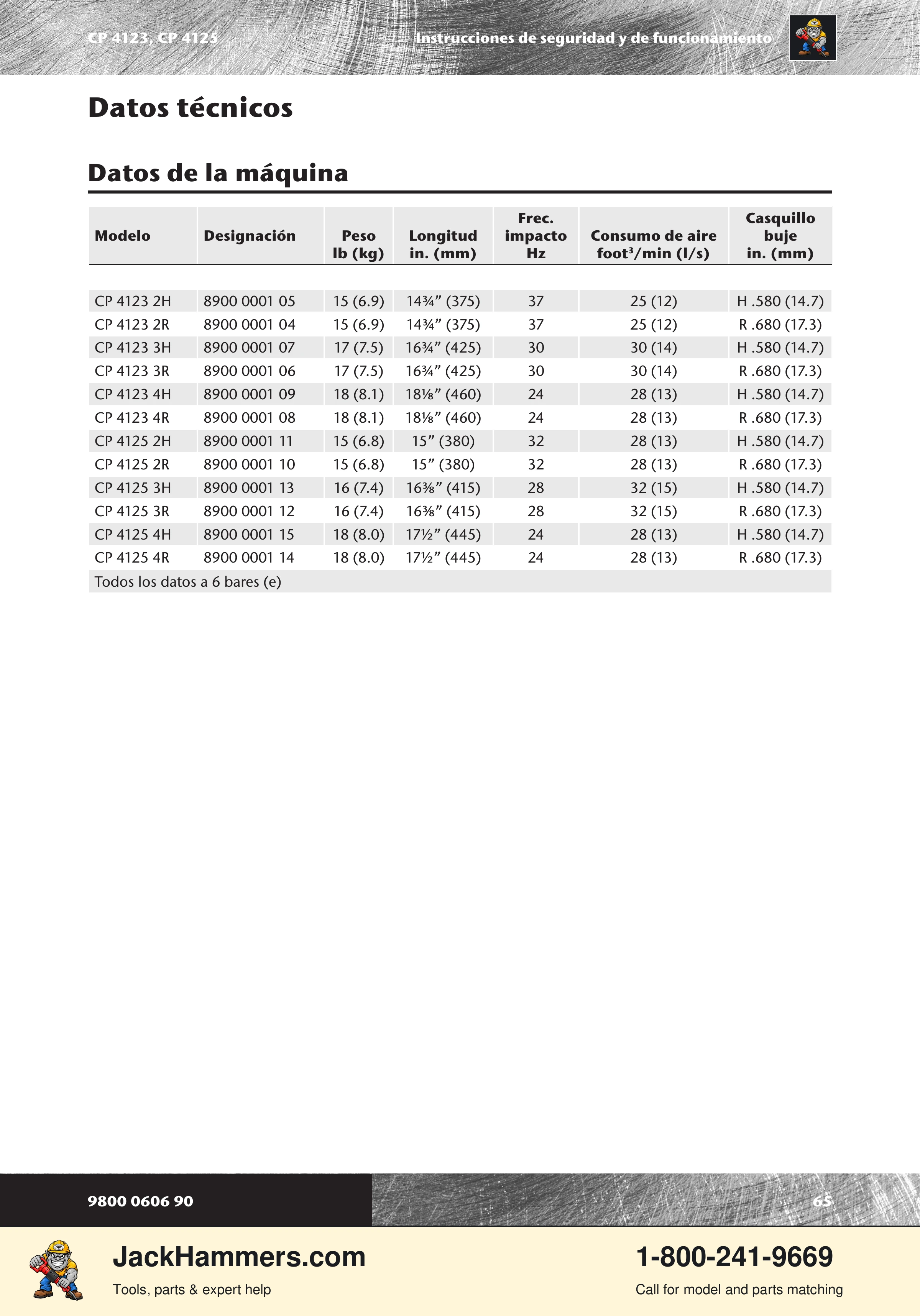 Chicago Pneumatic CP 4123 / 4125 PDF page 65 of 196