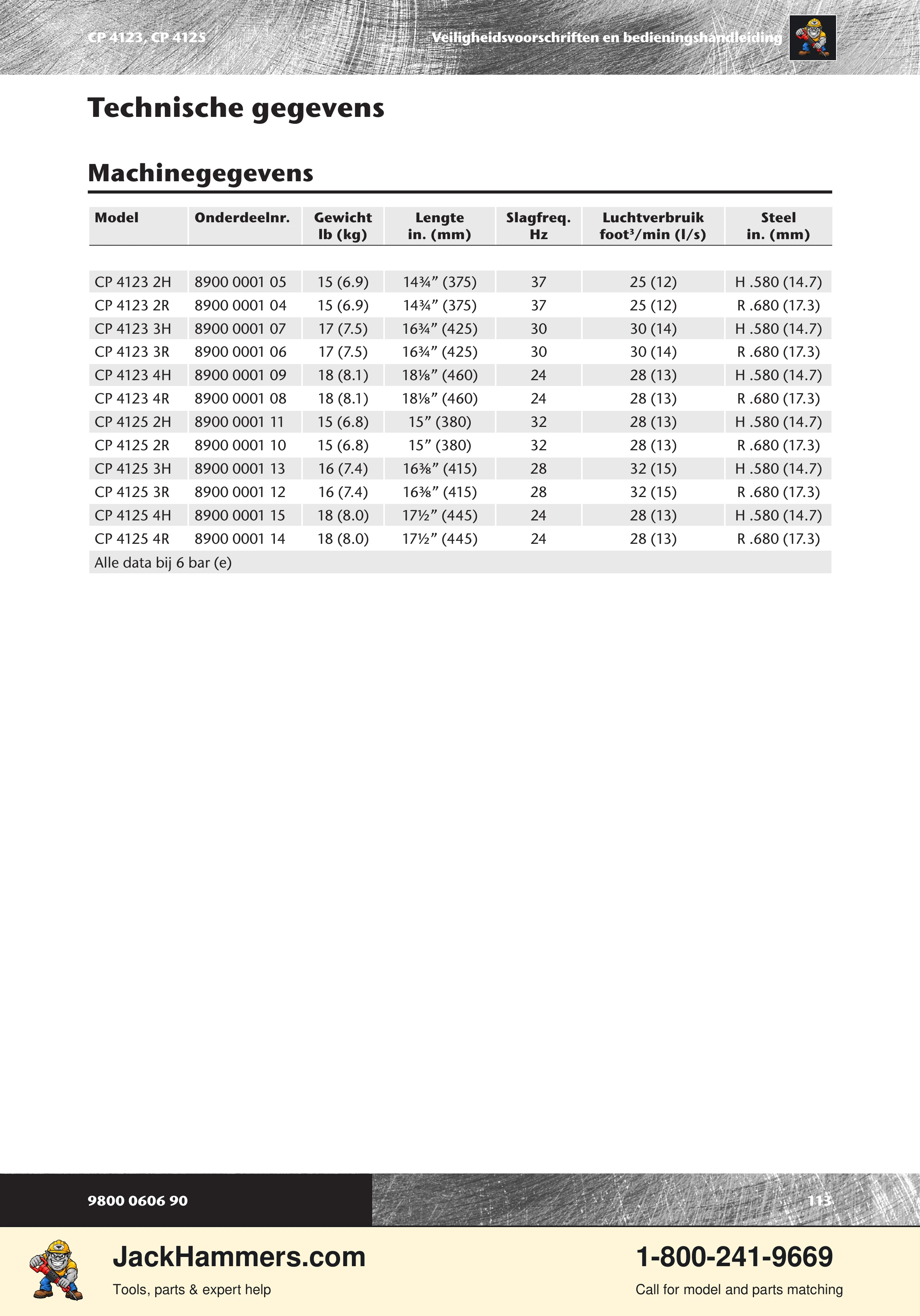 Chicago Pneumatic CP 4123 / 4125 PDF page 113 of 196