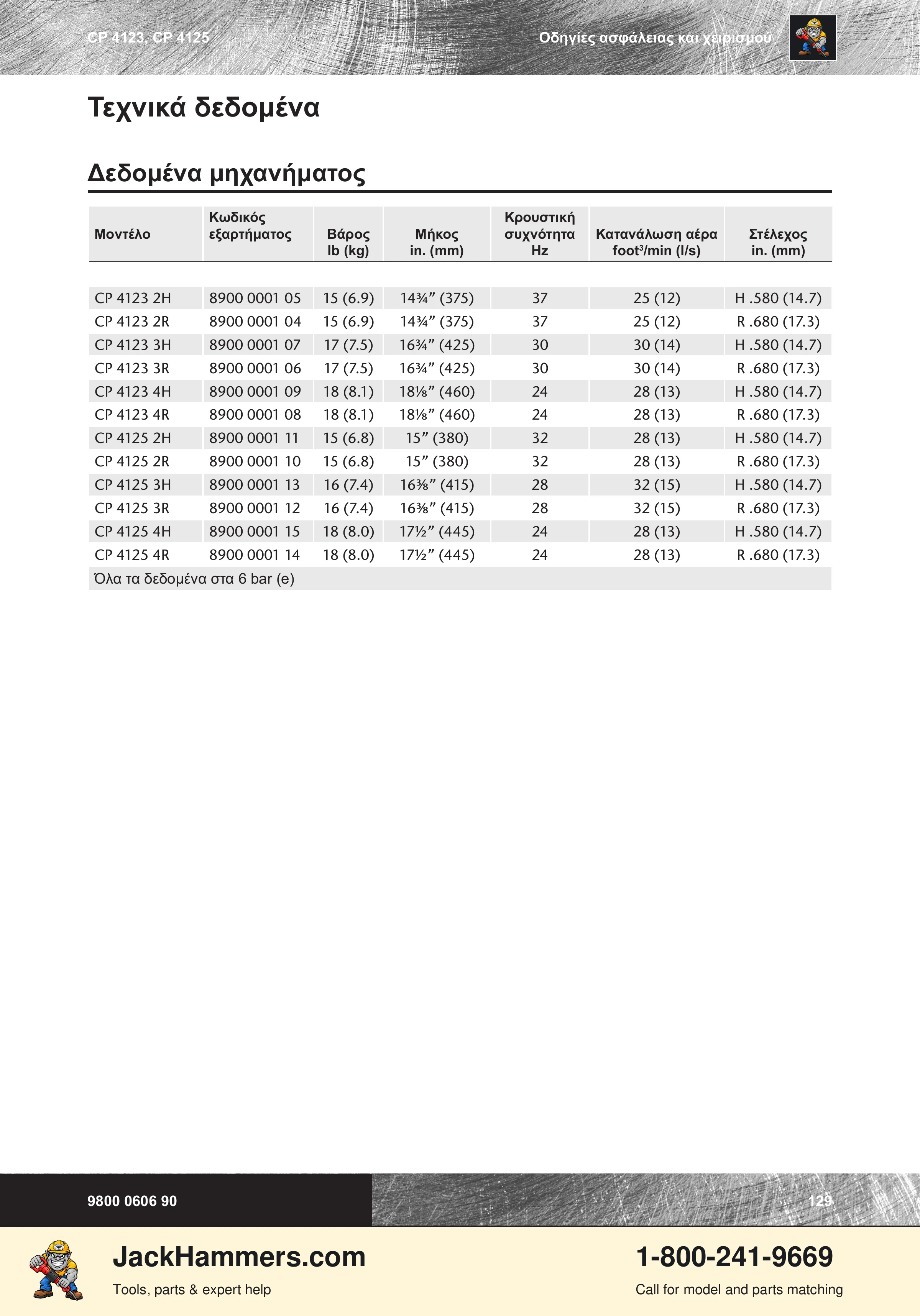 Chicago Pneumatic CP 4123 / 4125 PDF page 129 of 196