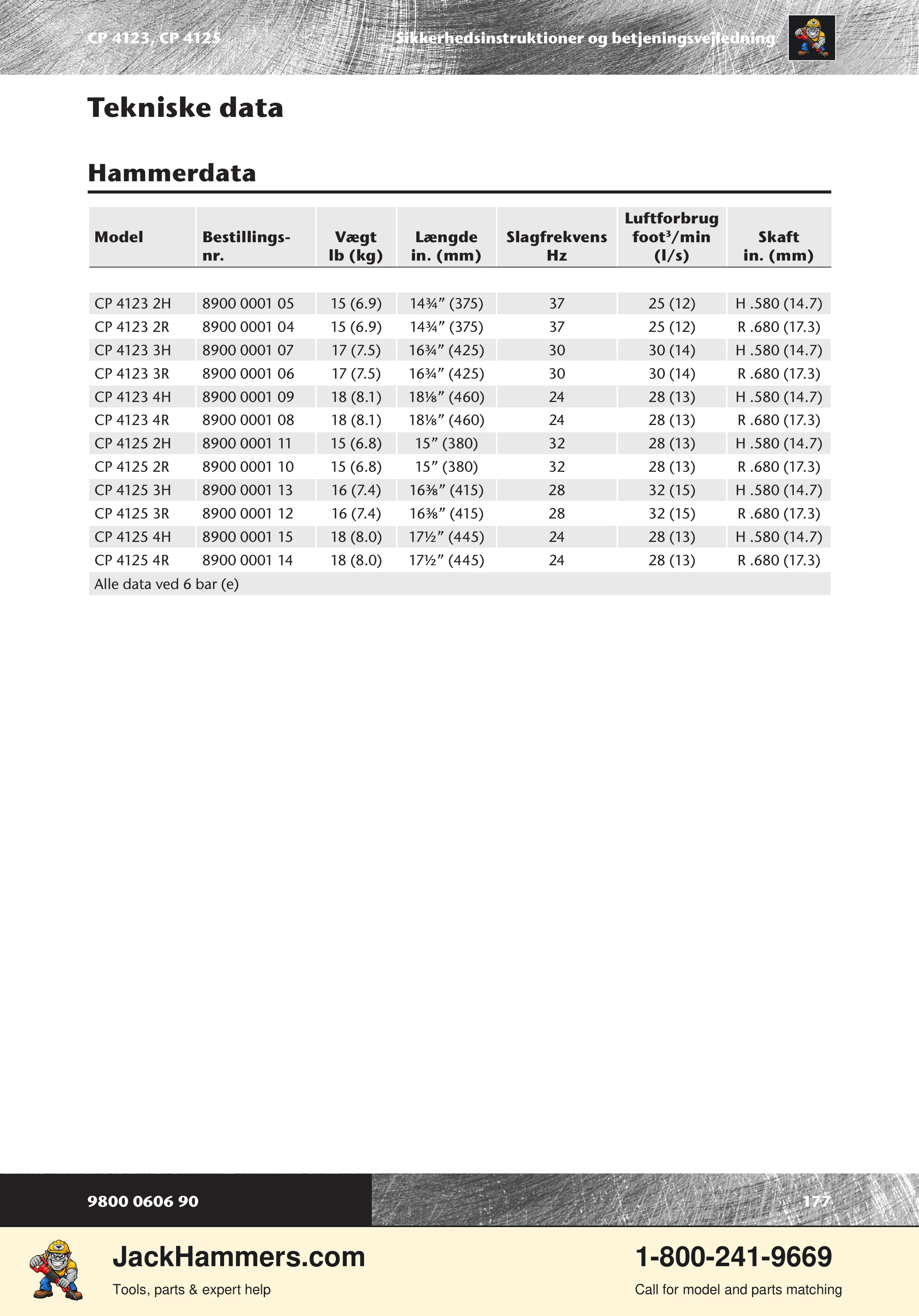 Chicago Pneumatic CP 4123 / 4125 PDF page 177 of 196