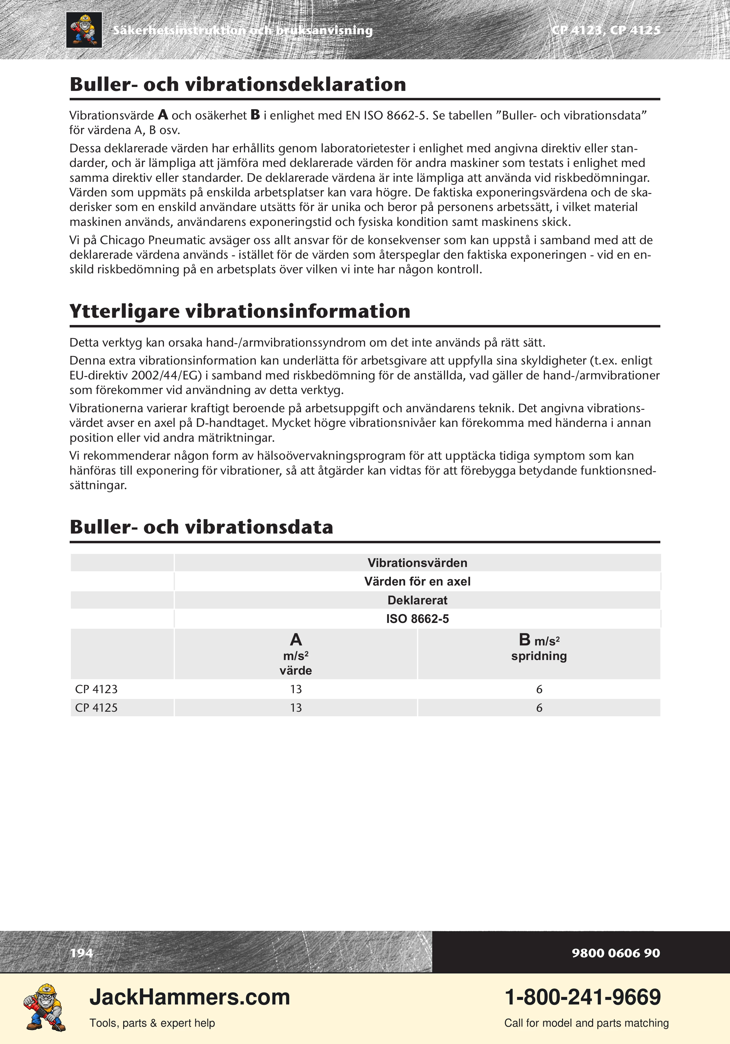 Chicago Pneumatic CP 4123 / 4125 PDF page 194 of 196
