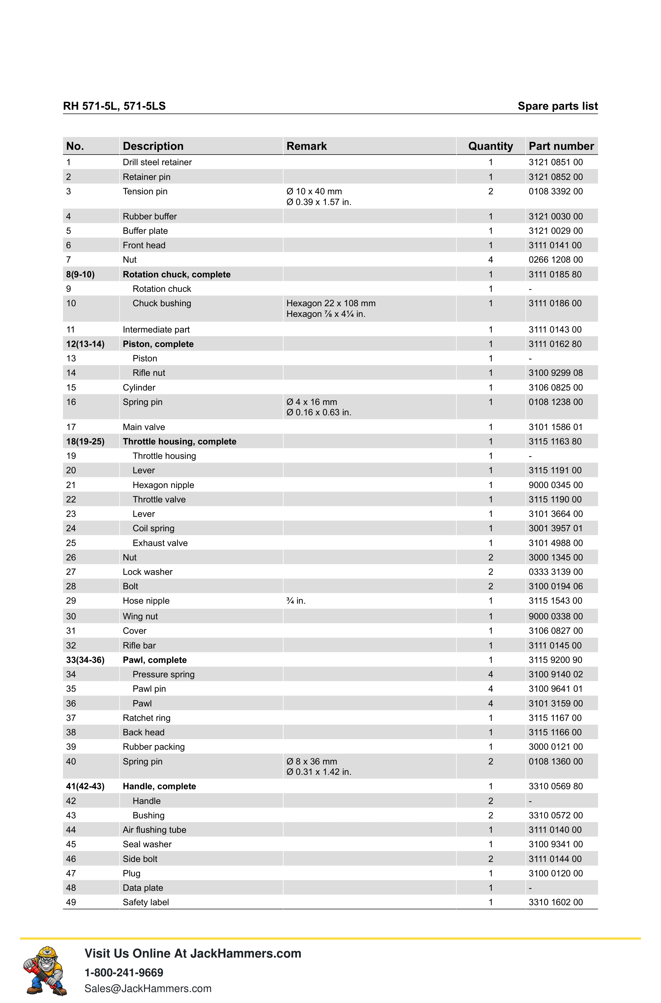 Atlas Copco 571 Series PDF page 7 of 16