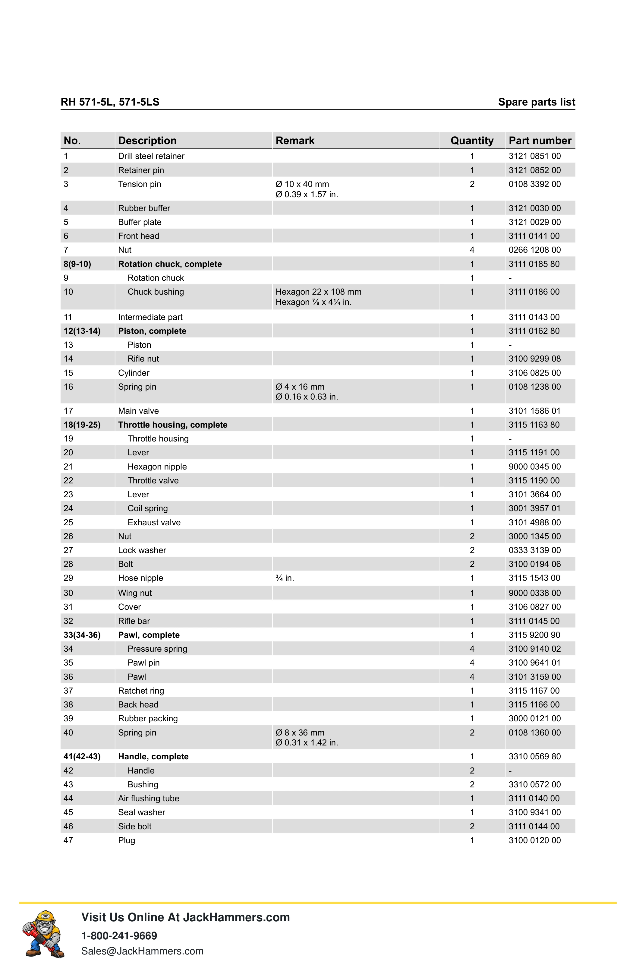 Atlas Copco 571 Series PDF page 9 of 16