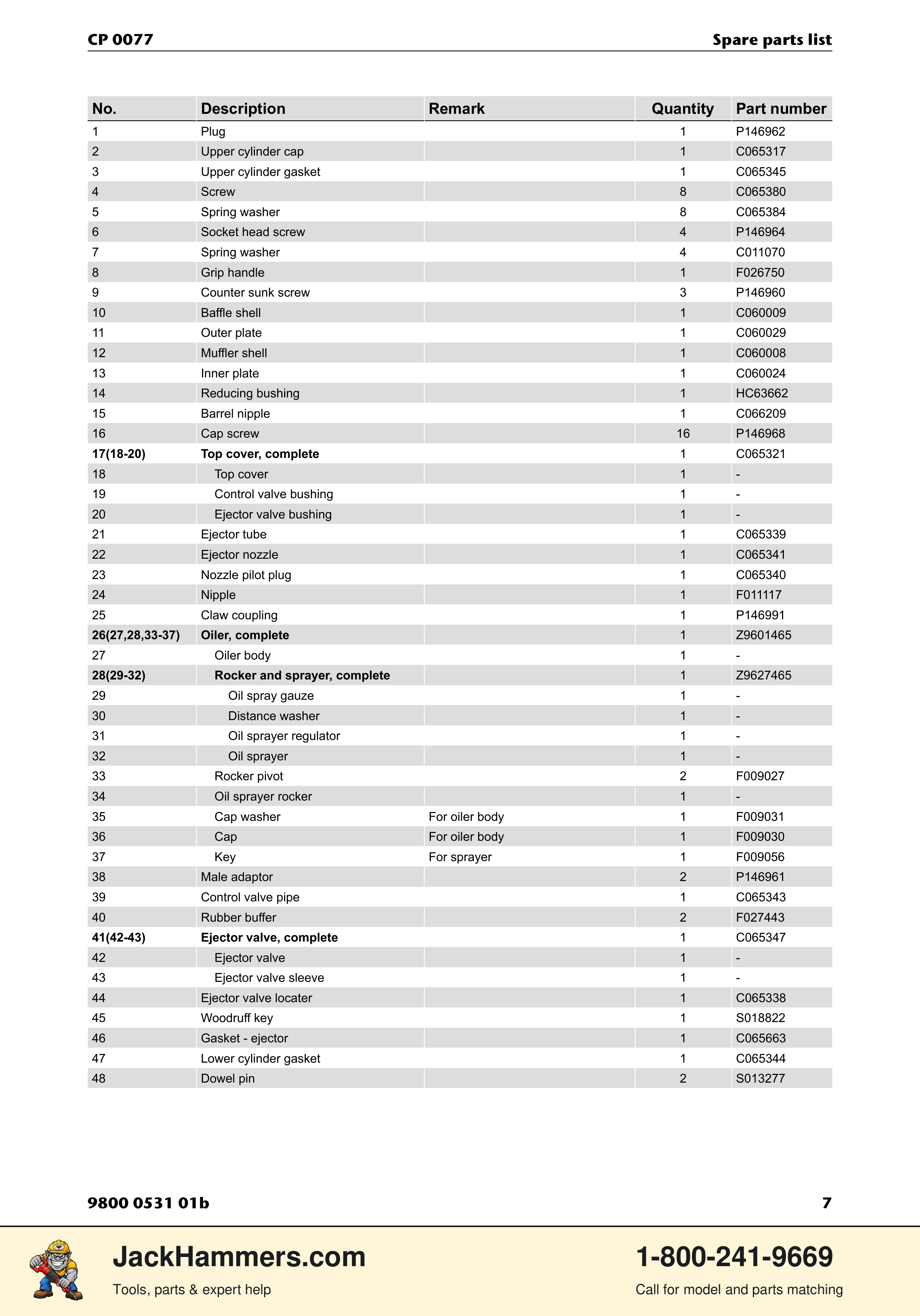 Chicago Pneumatic CP 0077 PDF page 7 of 16
