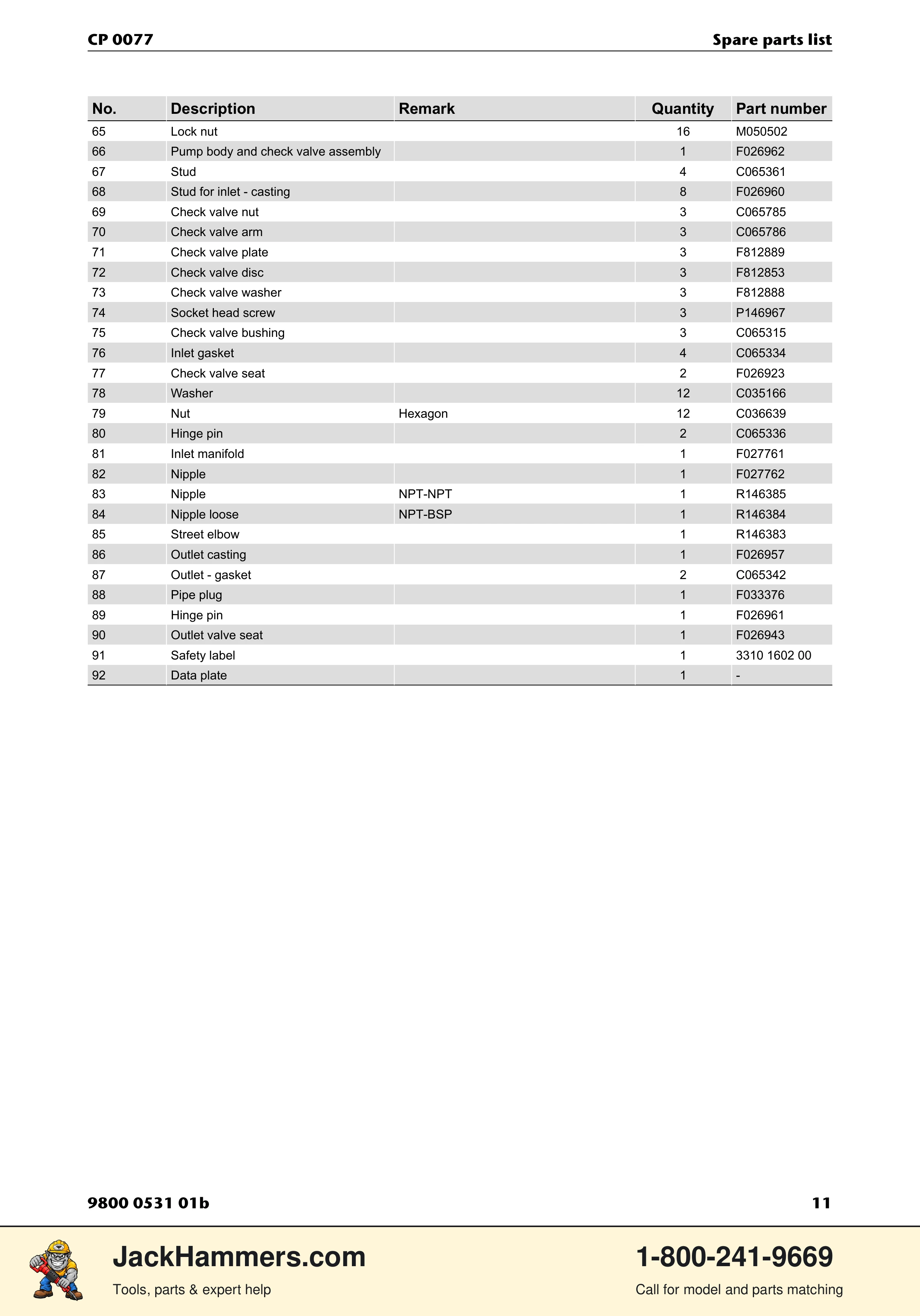 Chicago Pneumatic CP 0077 PDF page 11 of 16