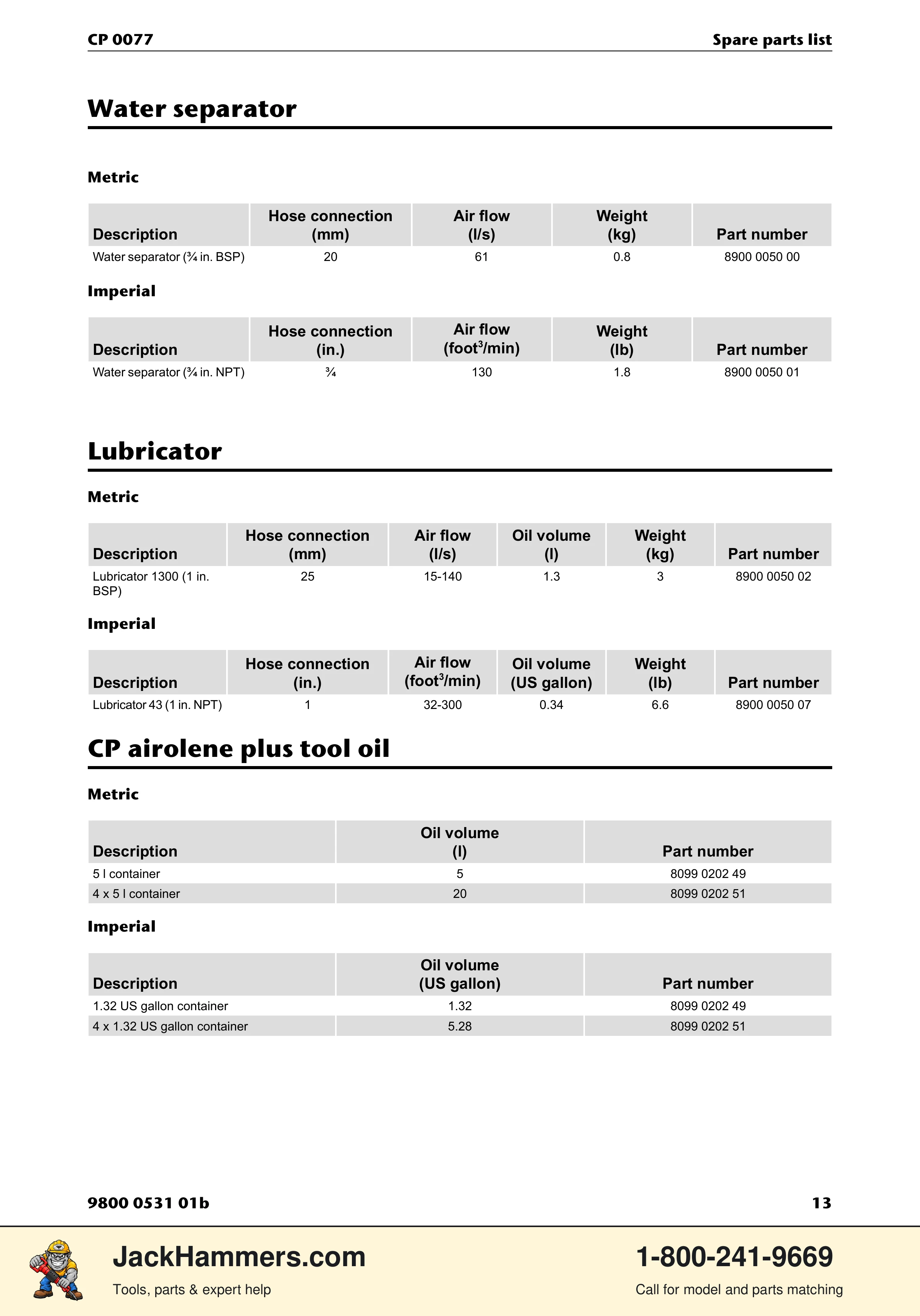 Chicago Pneumatic CP 0077 PDF page 13 of 16