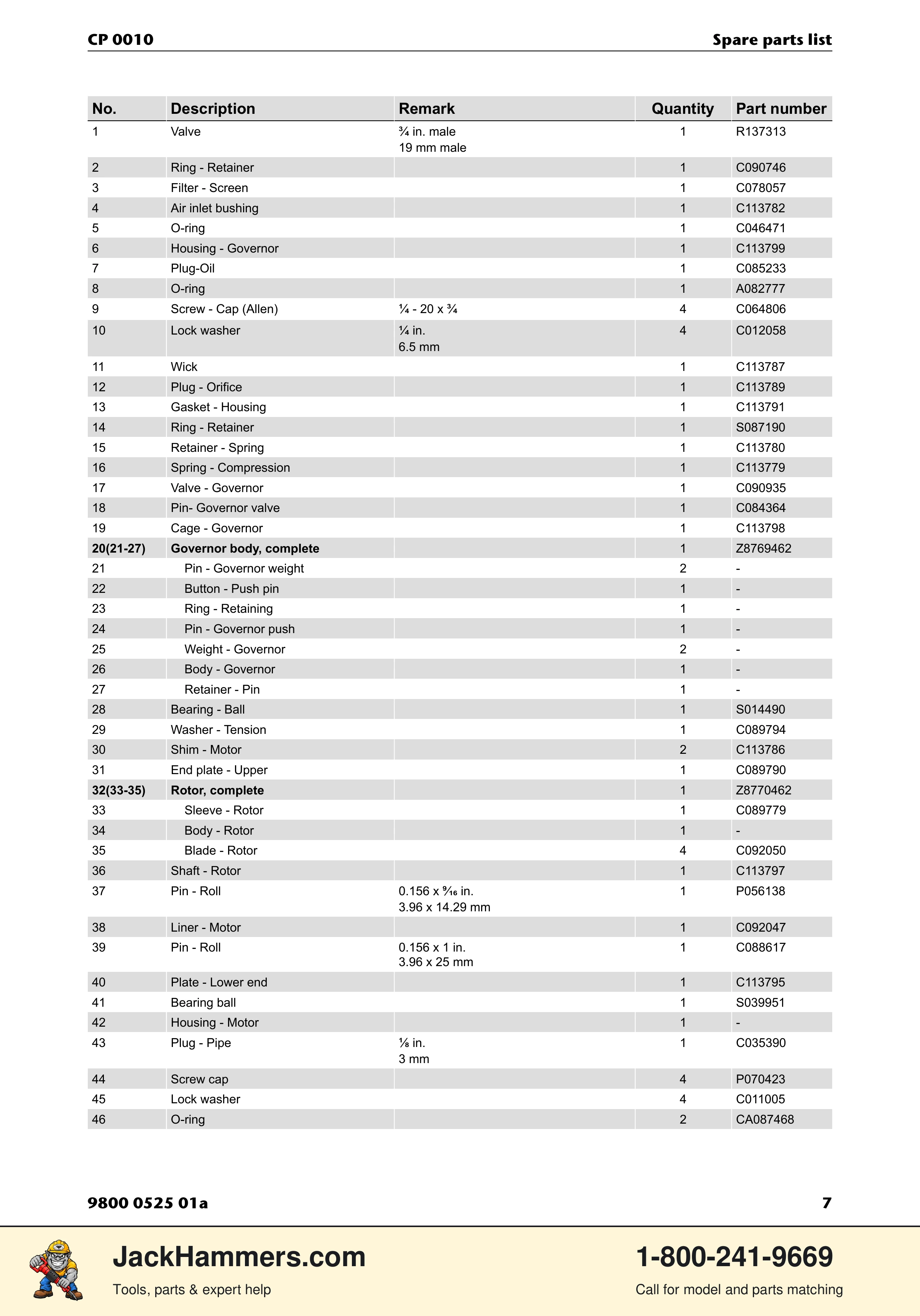 Chicago Pneumatic CP 0010 PDF page 7 of 12