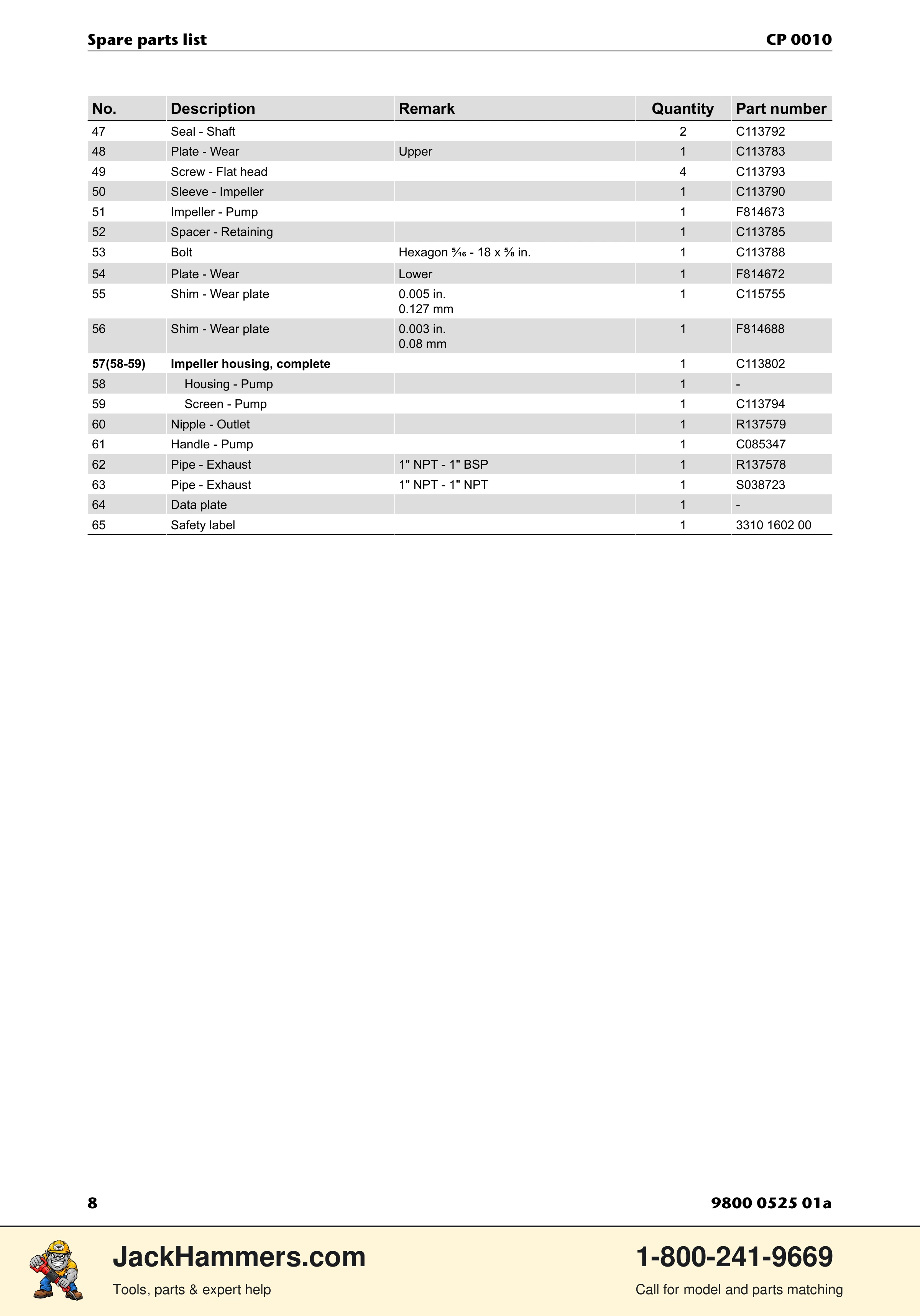 Chicago Pneumatic CP 0010 PDF page 8 of 12