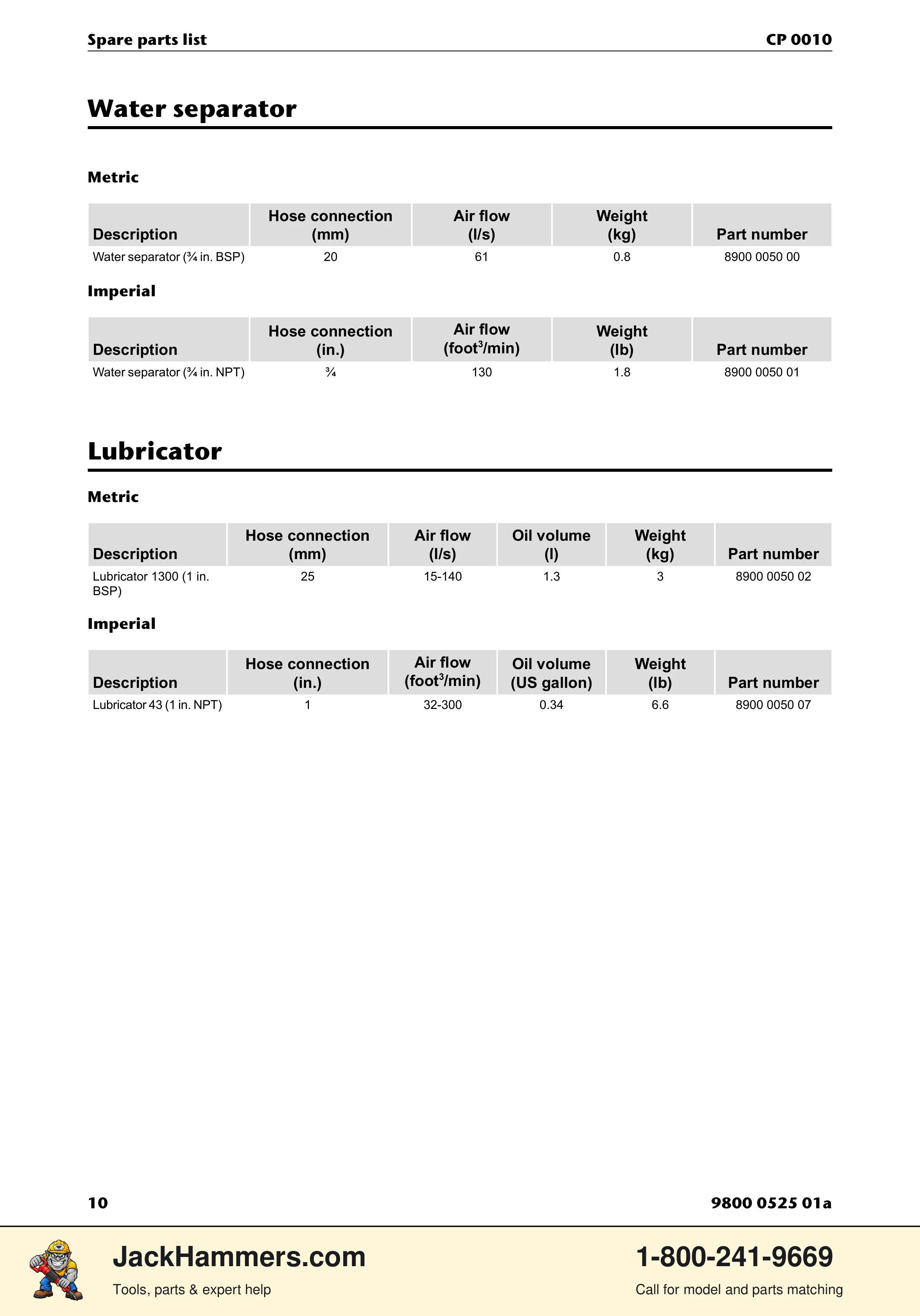 Chicago Pneumatic CP 0010 PDF page 10 of 12
