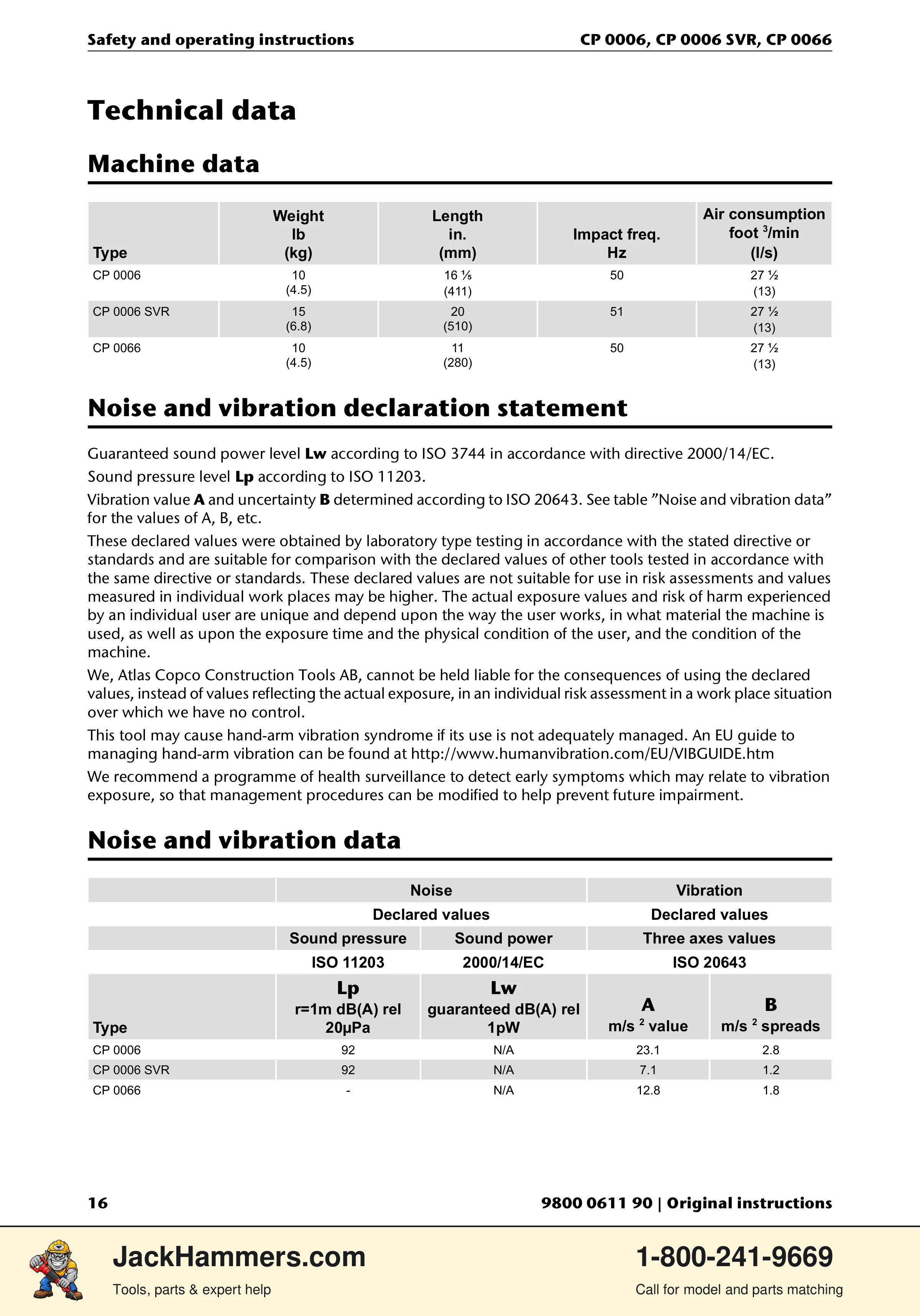 Chicago Pneumatic CP 0066 PDF page 16 of 196
