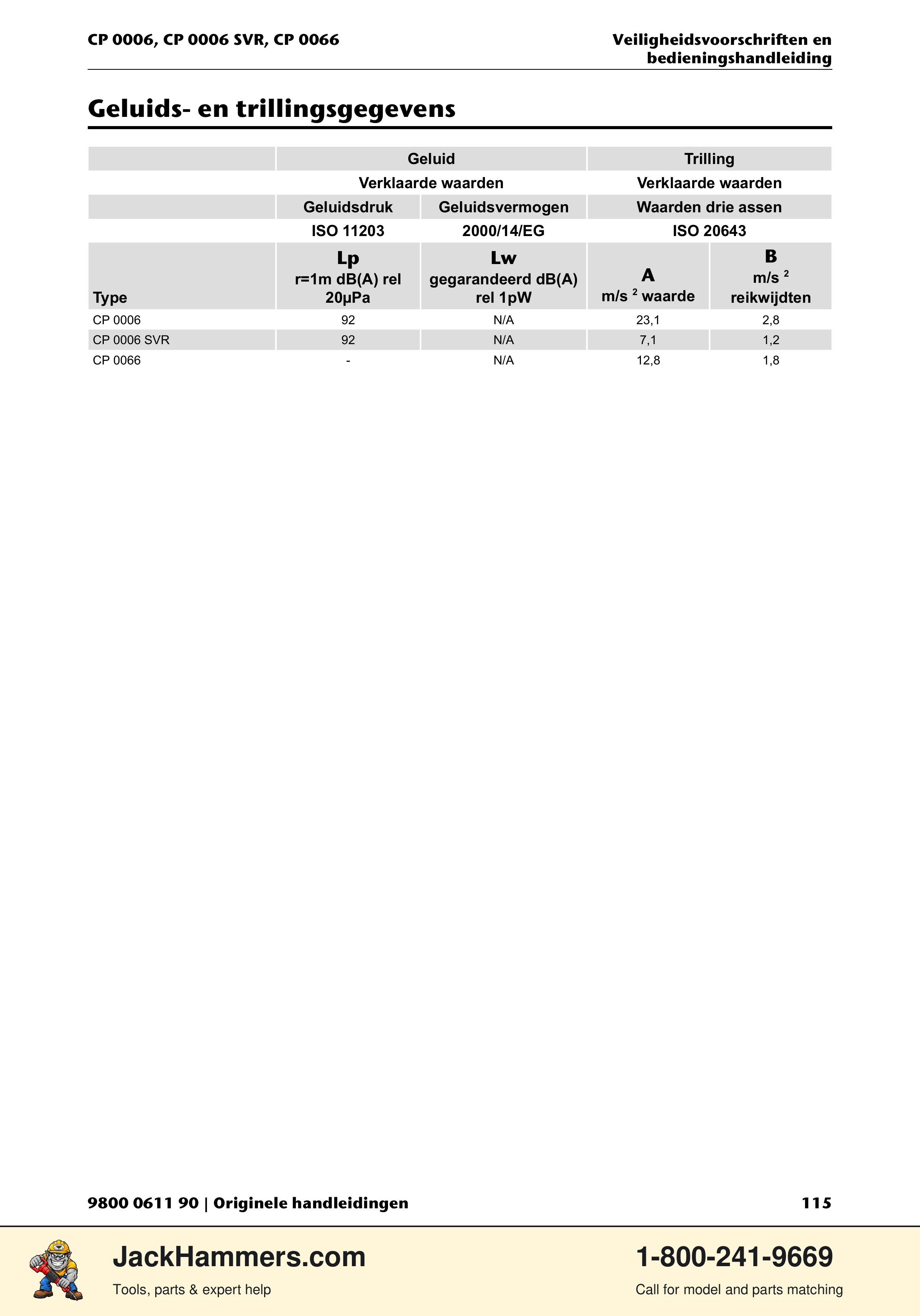 Chicago Pneumatic CP 0066 PDF page 115 of 196
