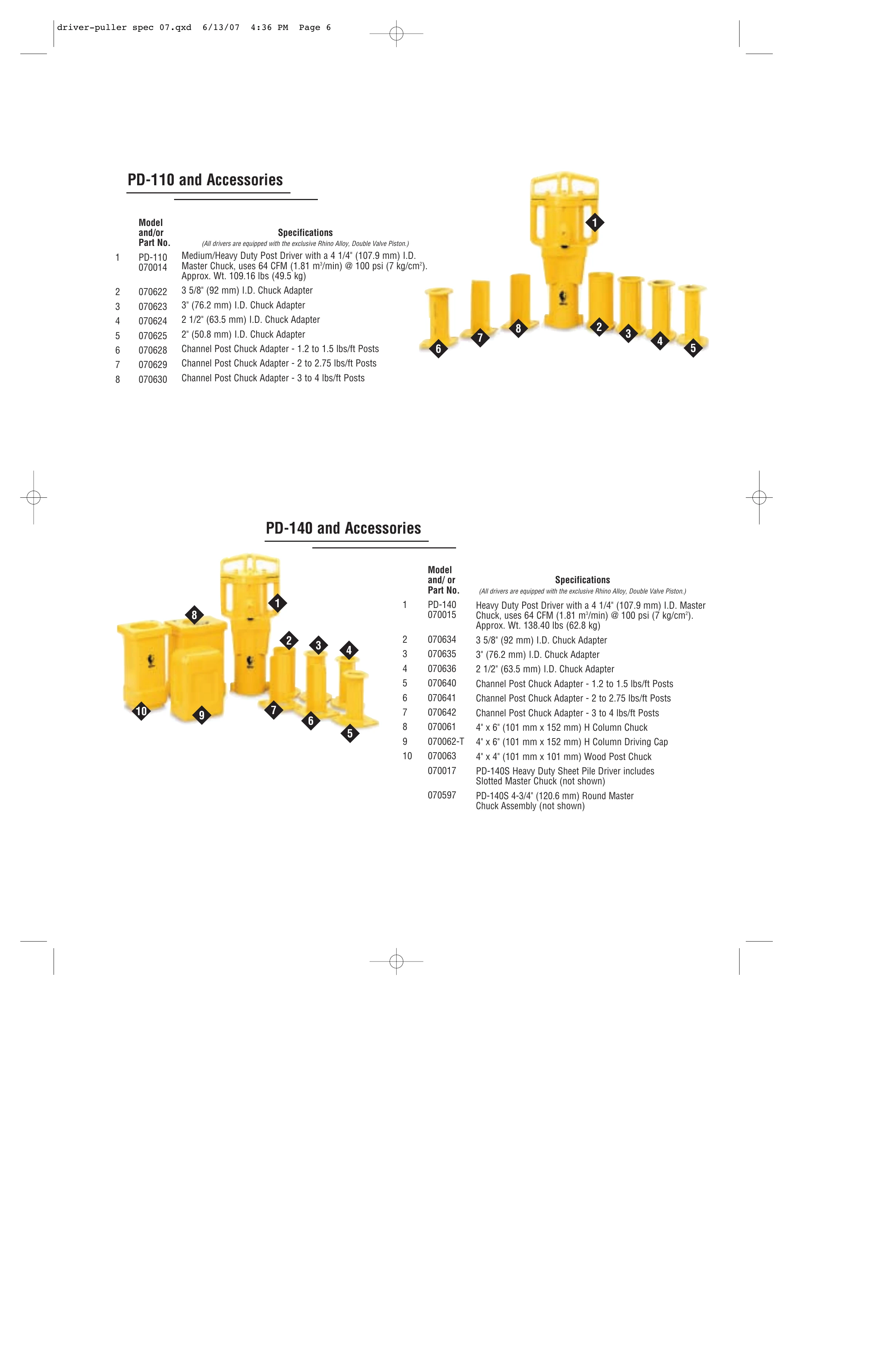 Rhino PD-55 PDF page 5 of 12