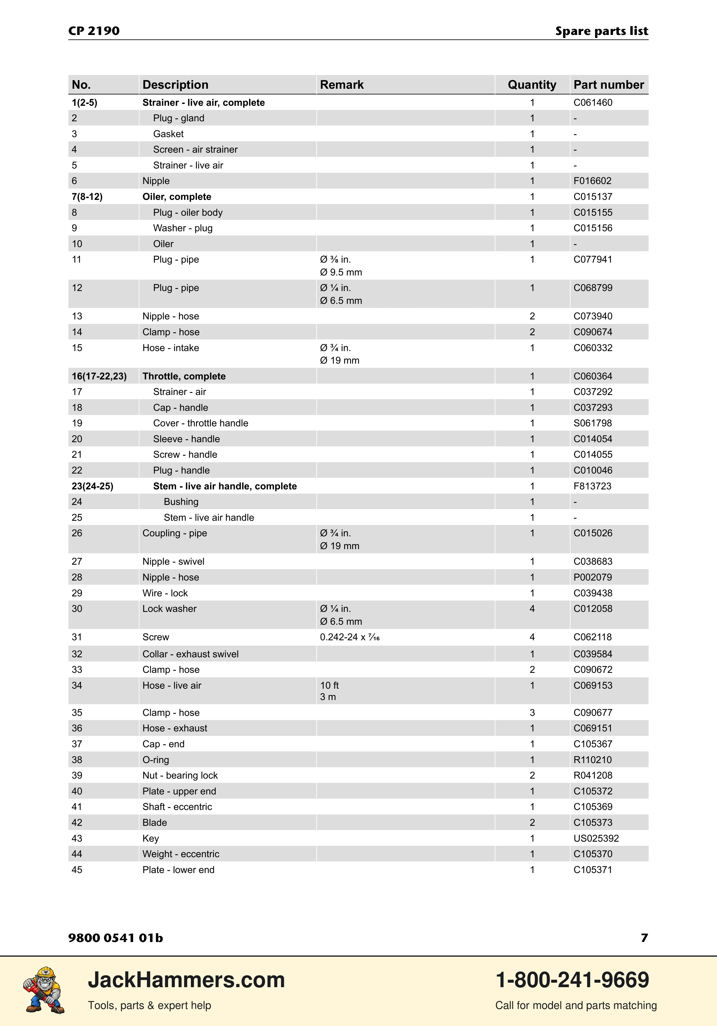 Chicago Pneumatic CP 2190 PDF page 7 of 12