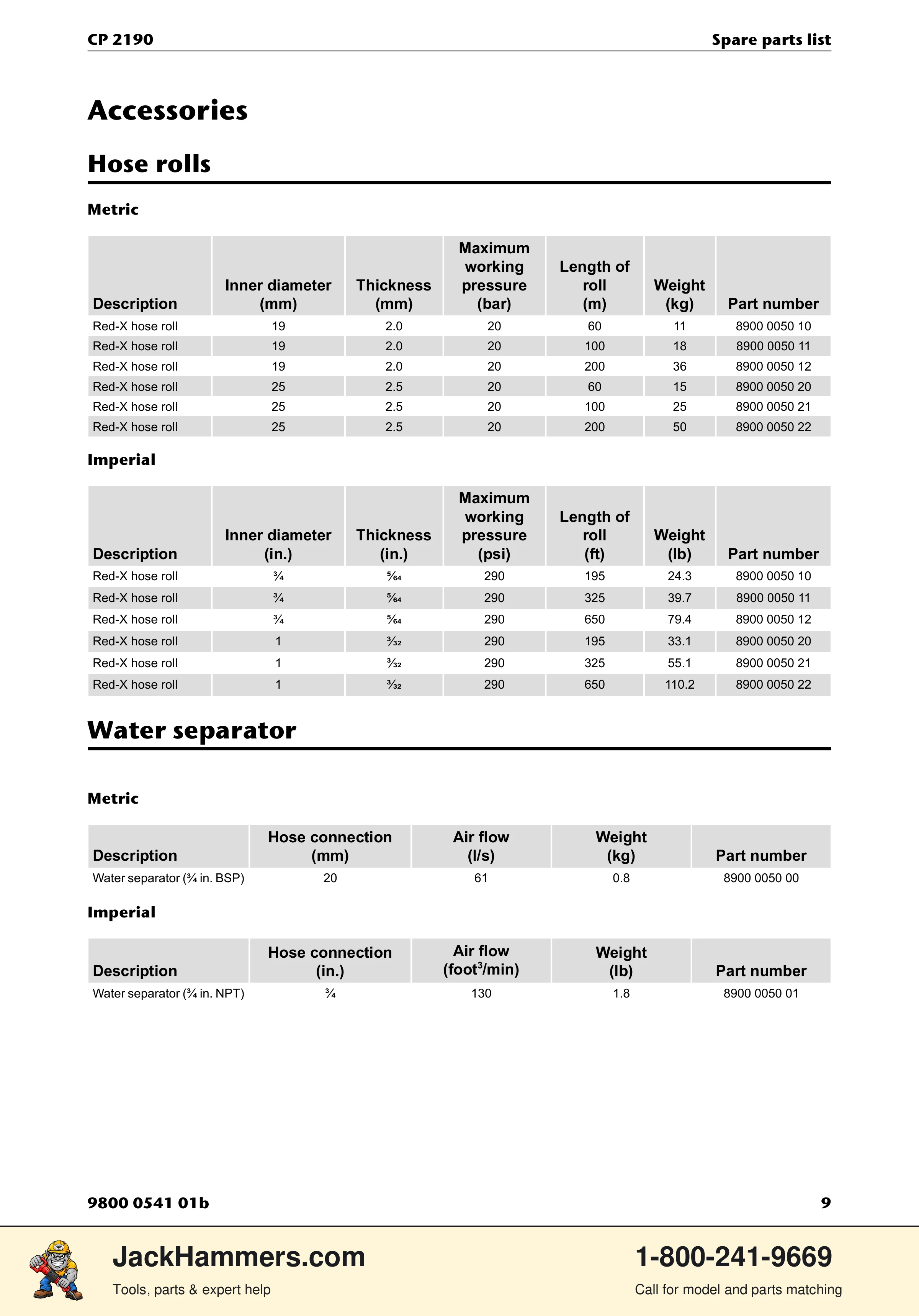 Chicago Pneumatic CP 2190 PDF page 9 of 12