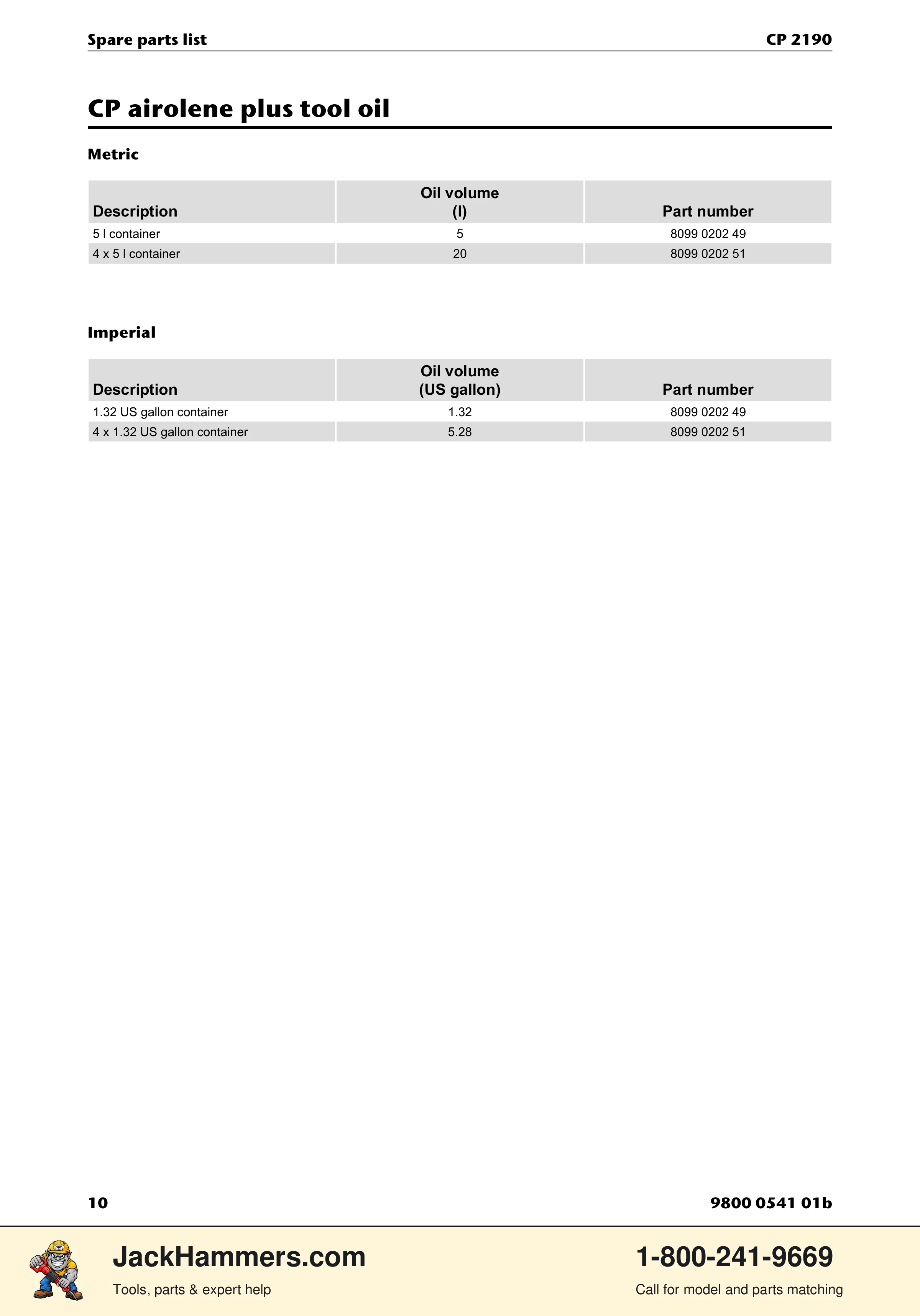 Chicago Pneumatic CP 2190 PDF page 10 of 12