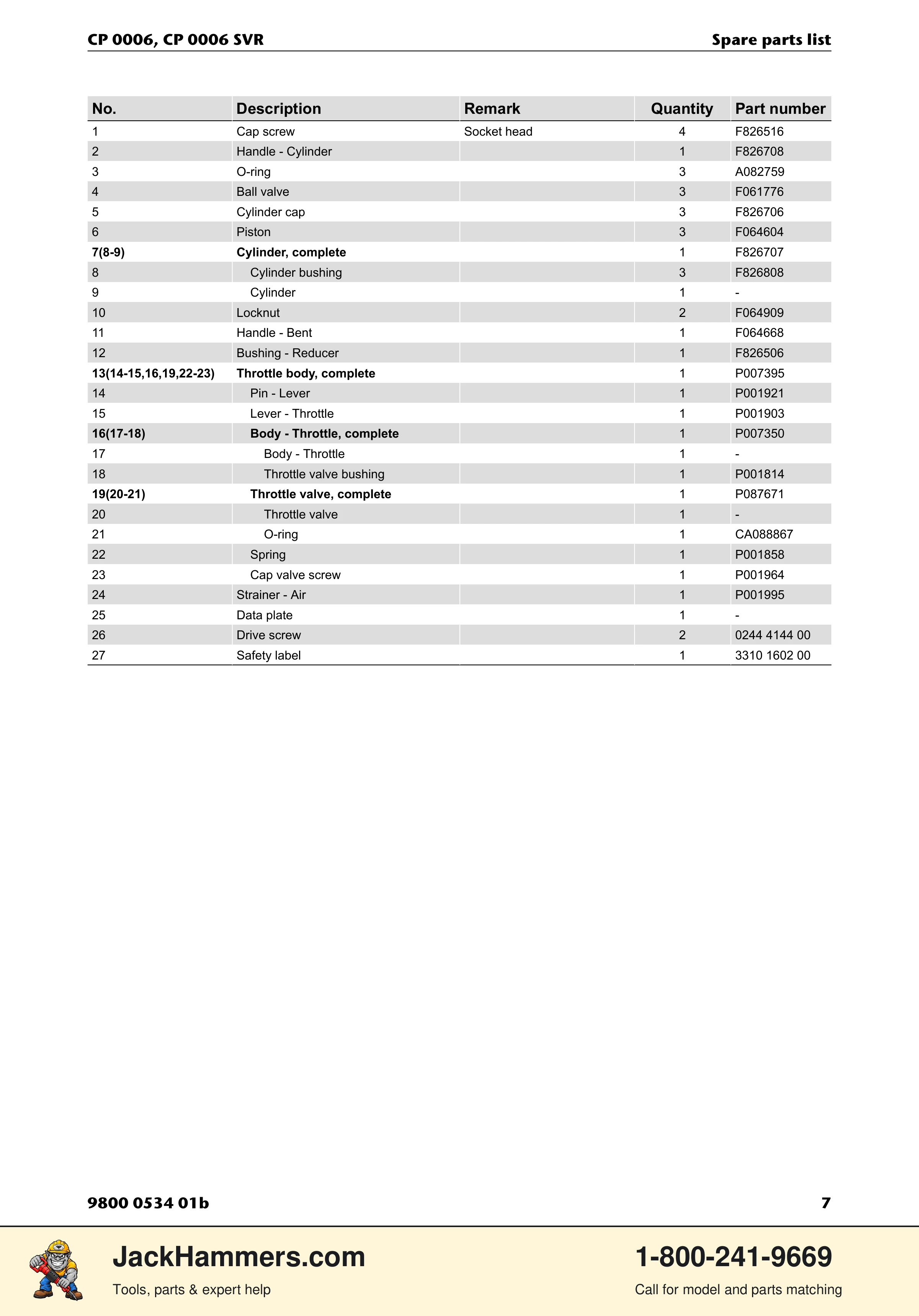 Chicago Pneumatic CP 0006 / CP 0006 SVR PDF page 7 of 16