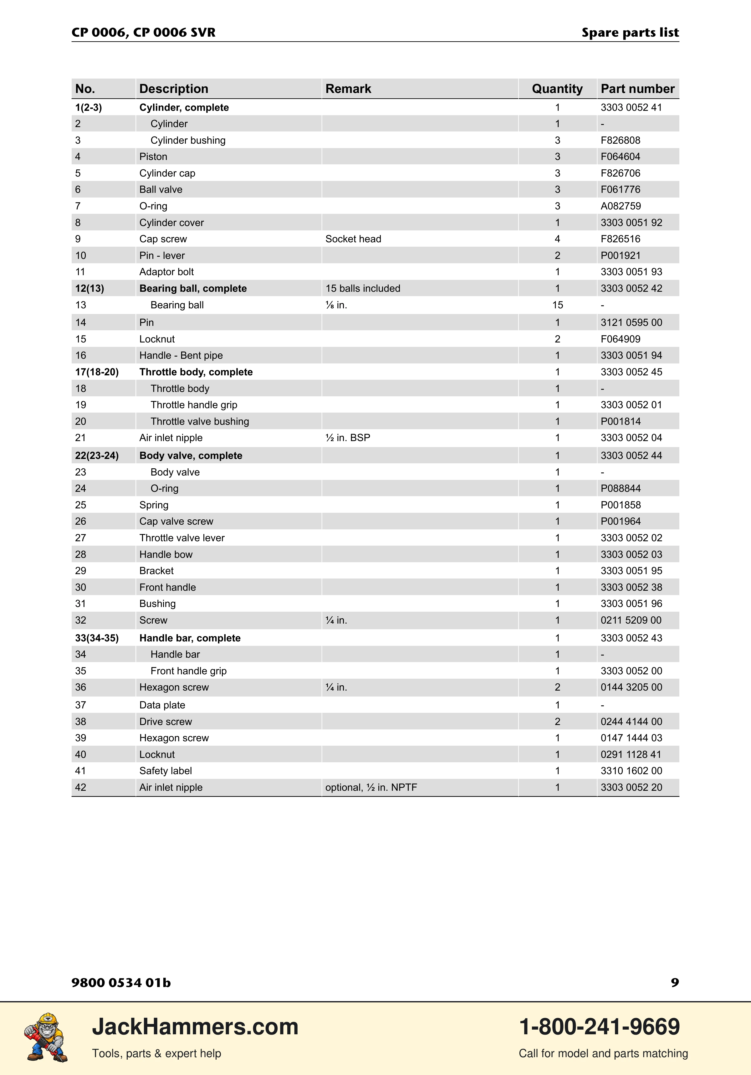 Chicago Pneumatic CP 0006 / CP 0006 SVR PDF page 9 of 16
