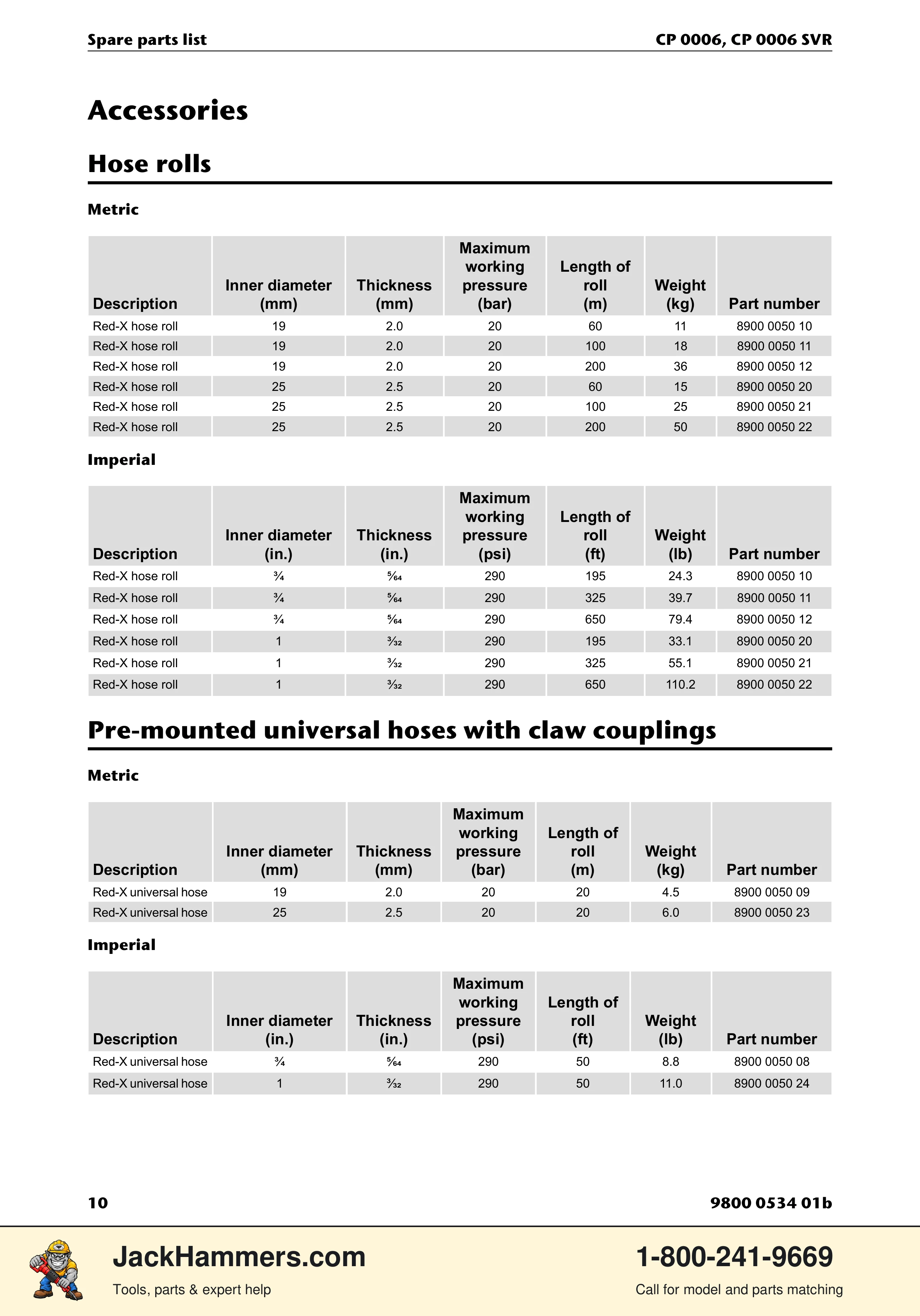 Chicago Pneumatic CP 0006 / CP 0006 SVR PDF page 10 of 16