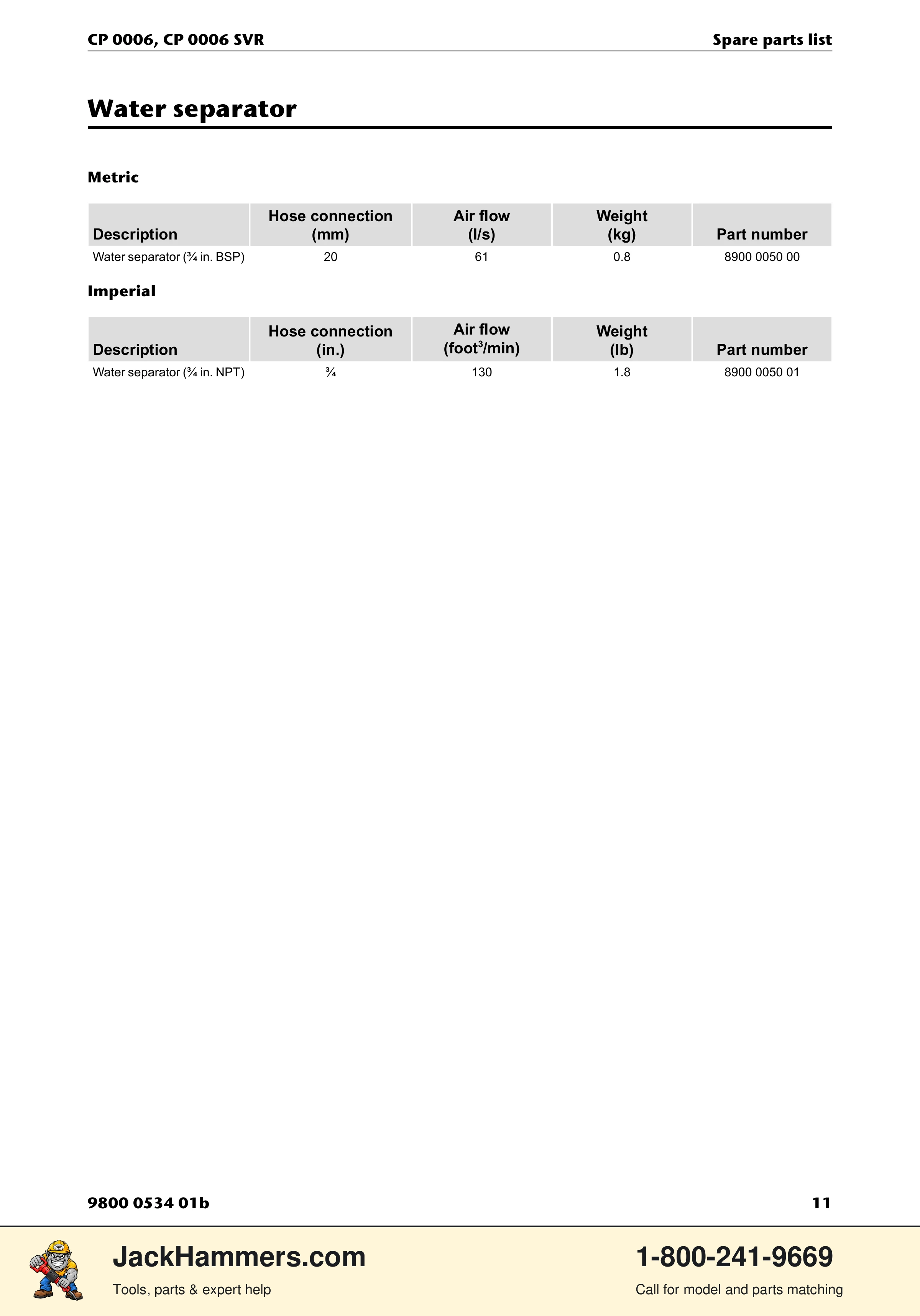 Chicago Pneumatic CP 0006 / CP 0006 SVR PDF page 11 of 16