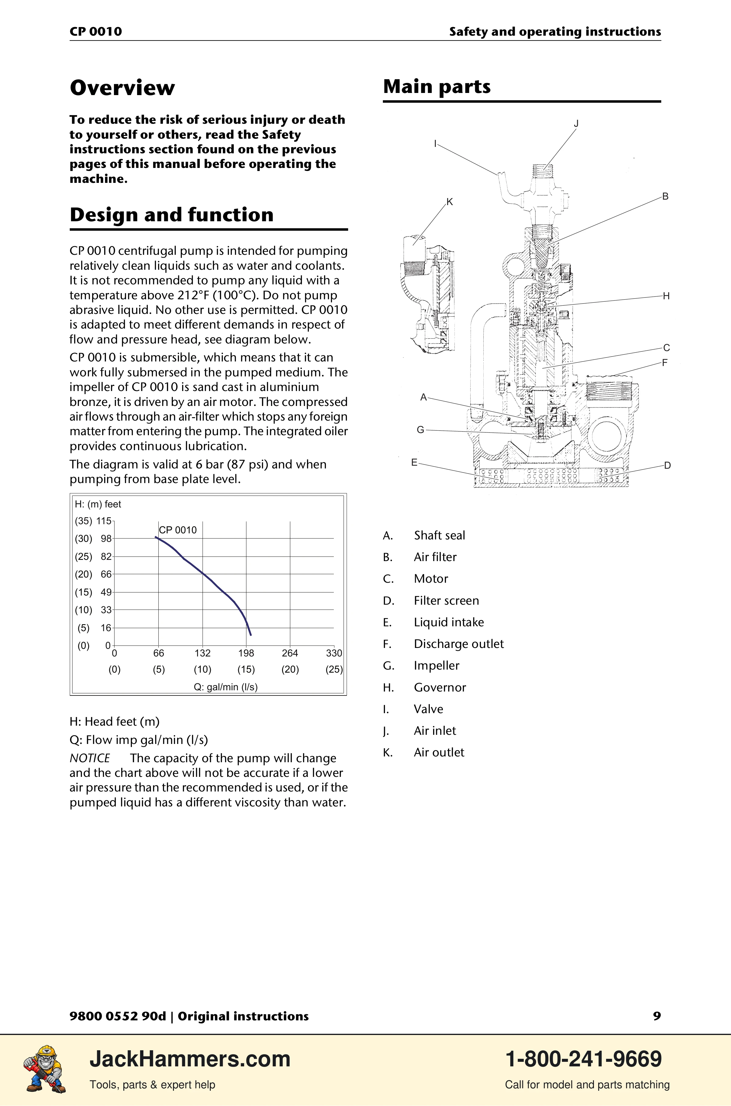Chicago Pneumatic CP 0010 PDF page 9 of 112