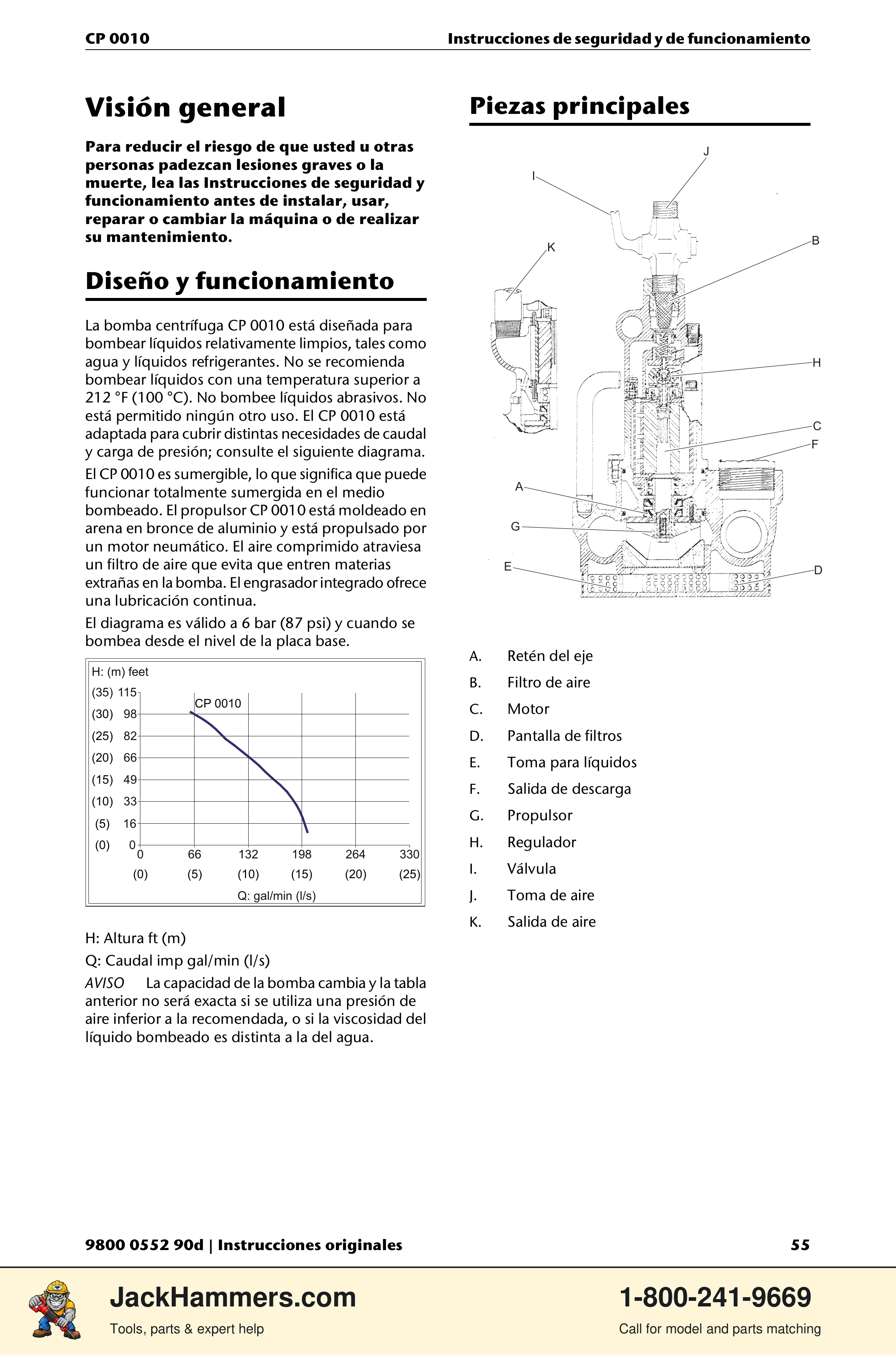 Chicago Pneumatic CP 0010 PDF page 55 of 112