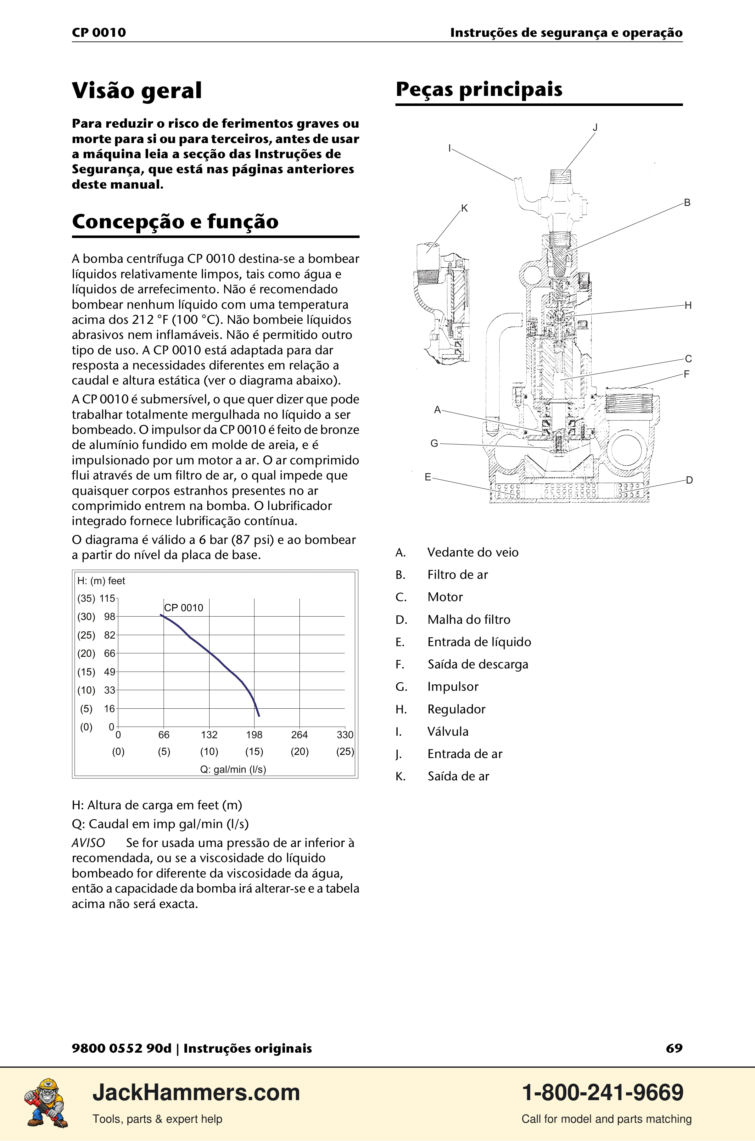 Chicago Pneumatic CP 0010 PDF page 69 of 112