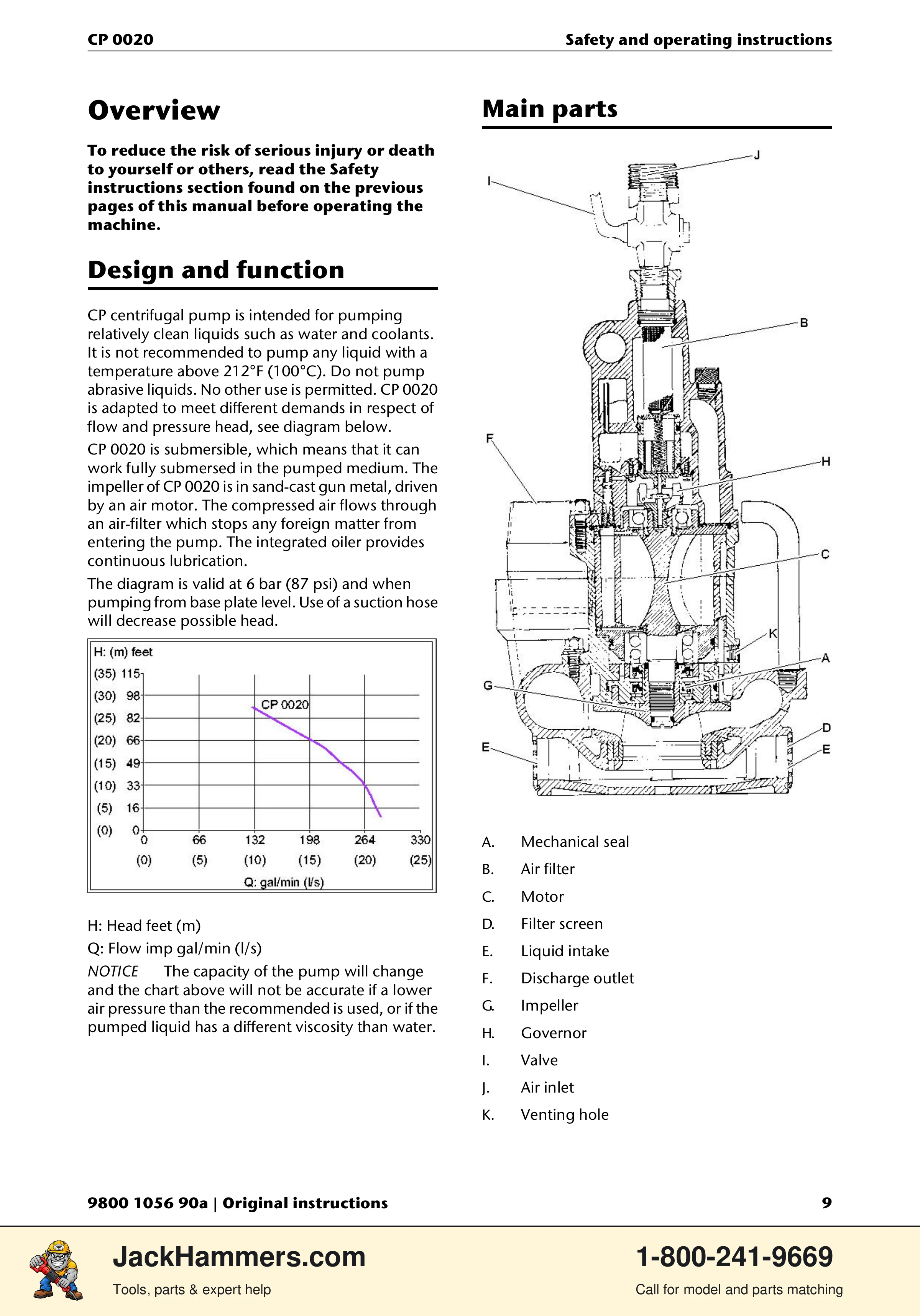 Chicago Pneumatic CP 0020 PDF page 9 of 112