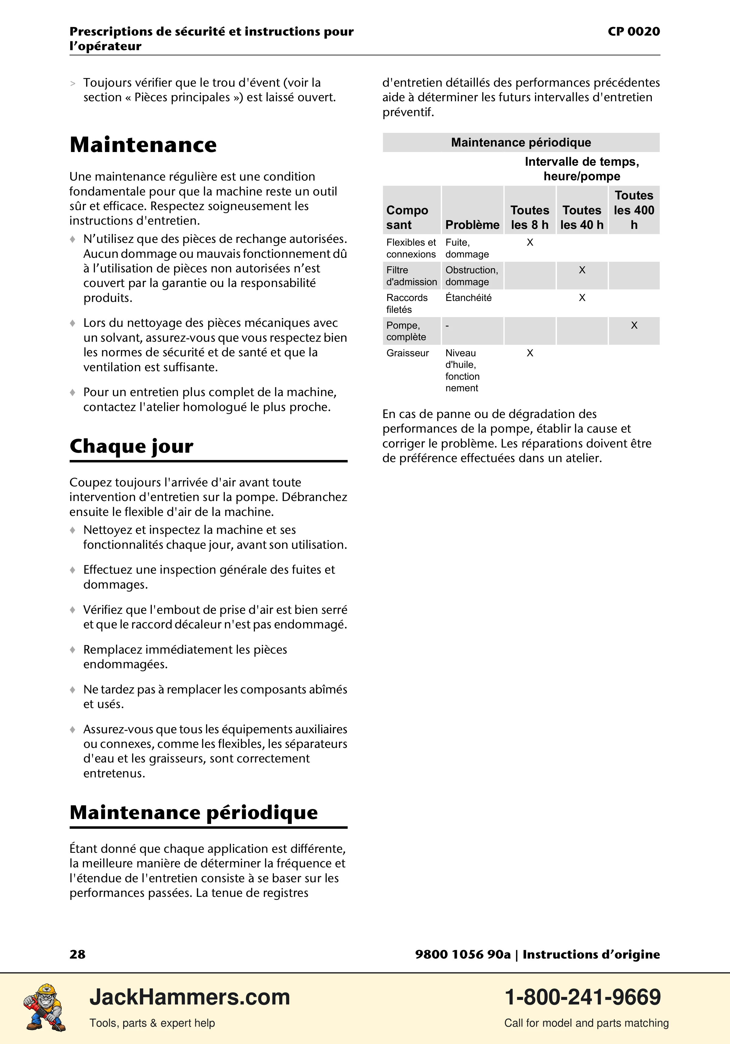 Chicago Pneumatic CP 0020 PDF page 28 of 112