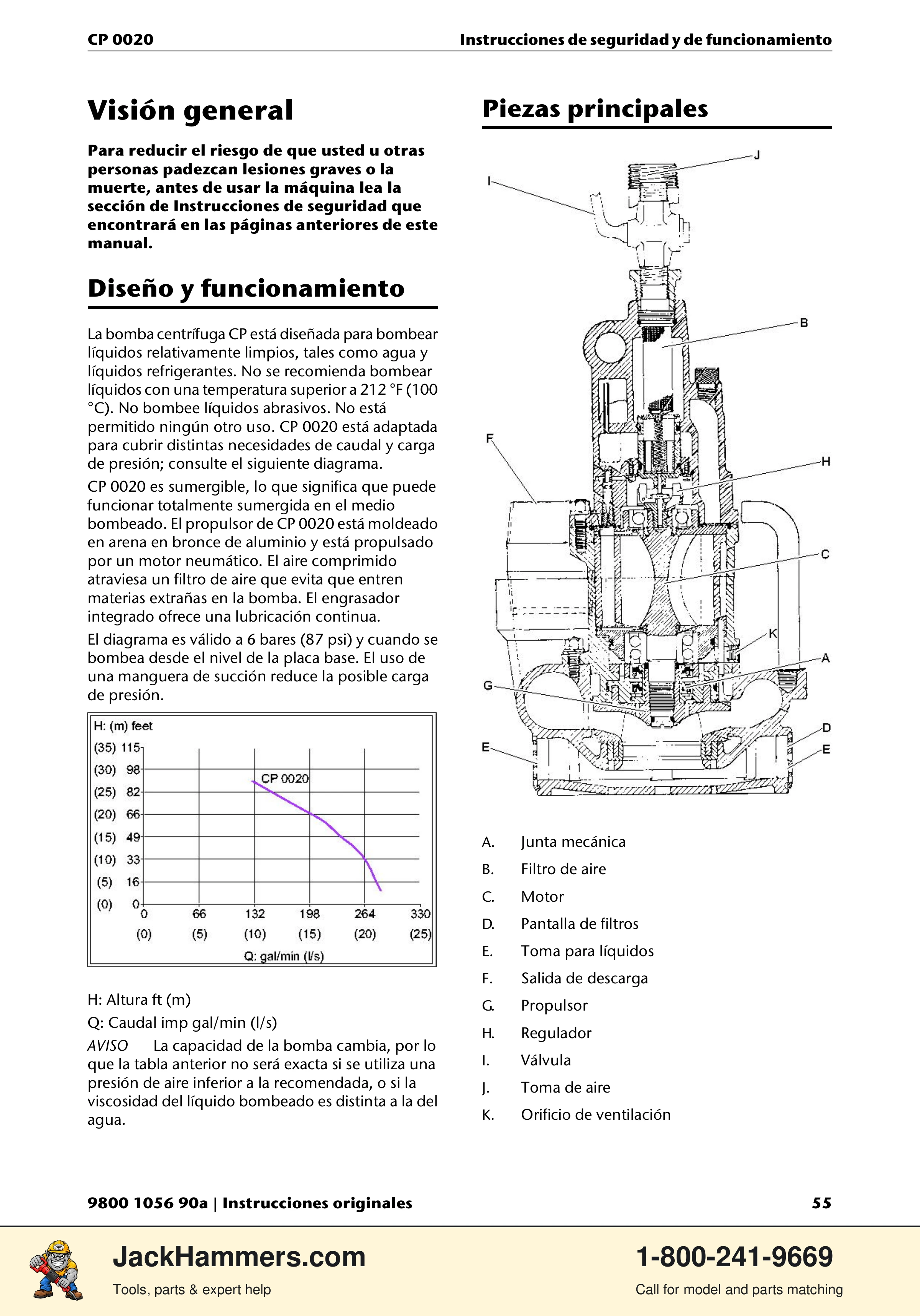 Chicago Pneumatic CP 0020 PDF page 55 of 112