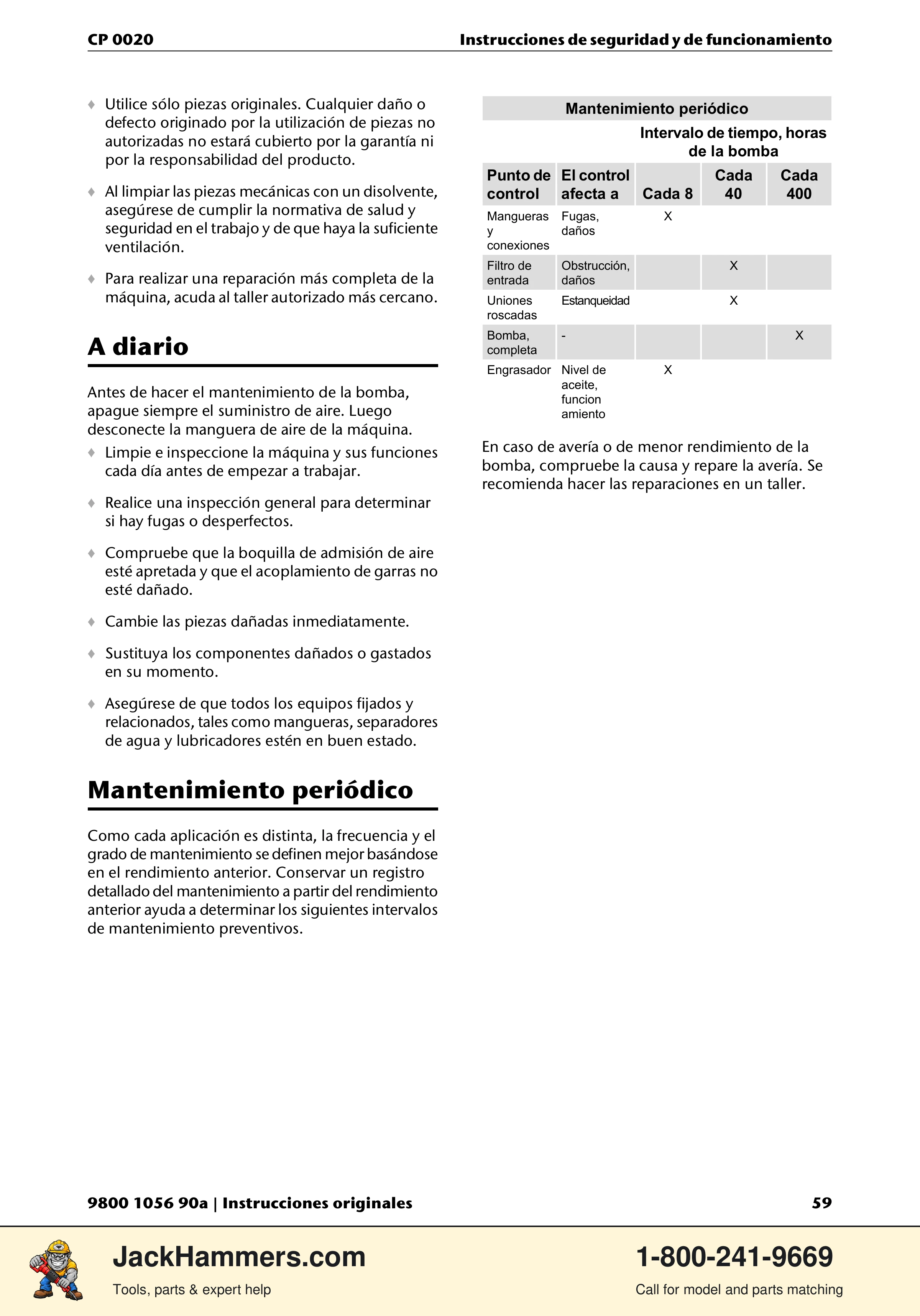 Chicago Pneumatic CP 0020 PDF page 59 of 112