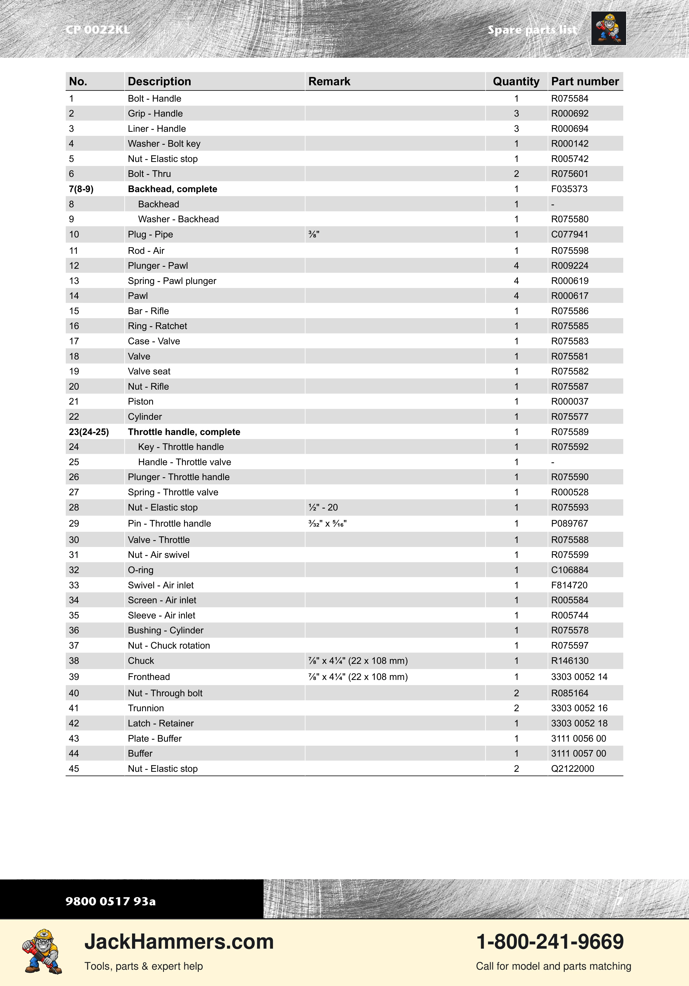 Chicago Pneumatic 0022 Series PDF page 7 of 12