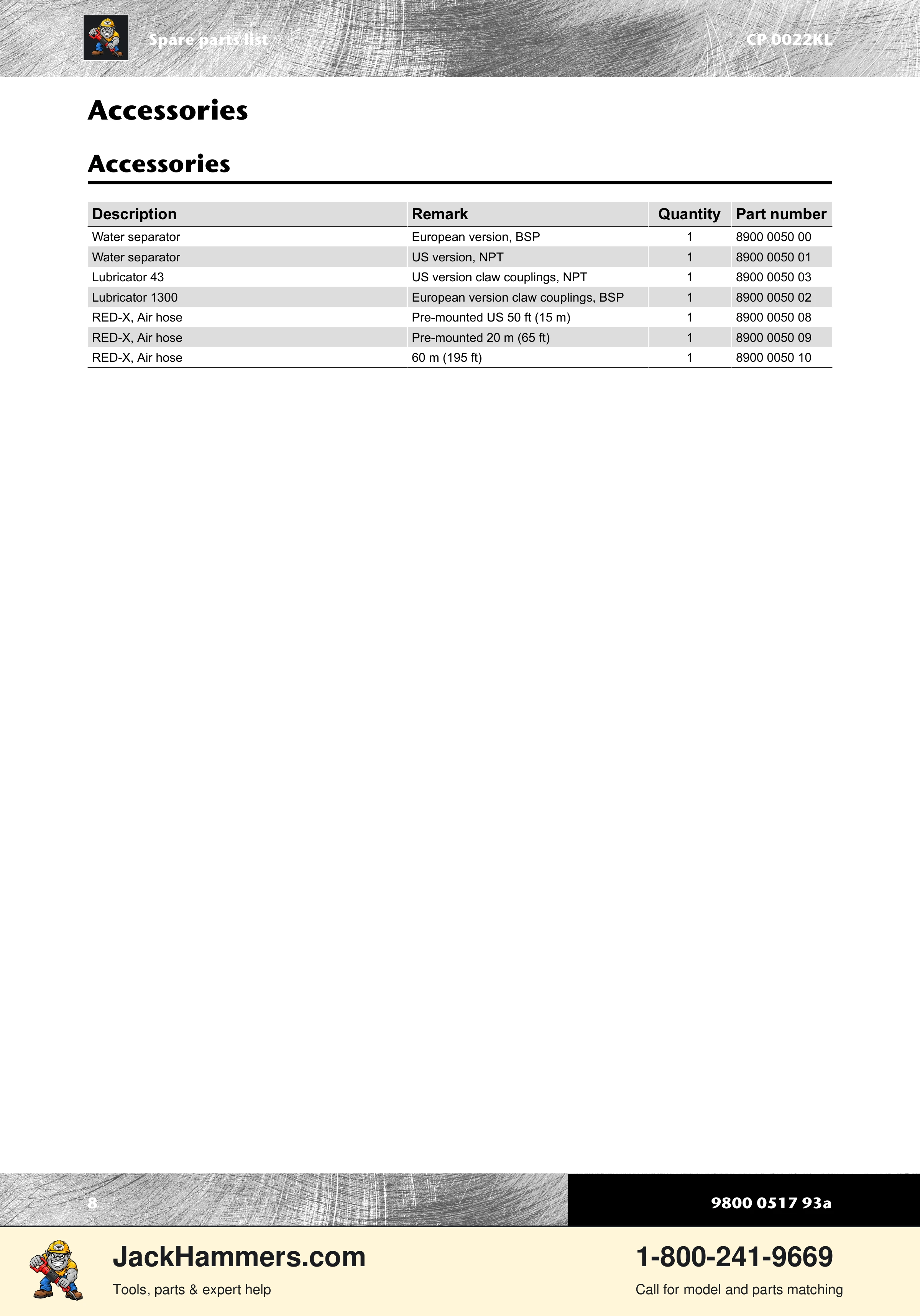 Chicago Pneumatic 0022 Series PDF page 8 of 12