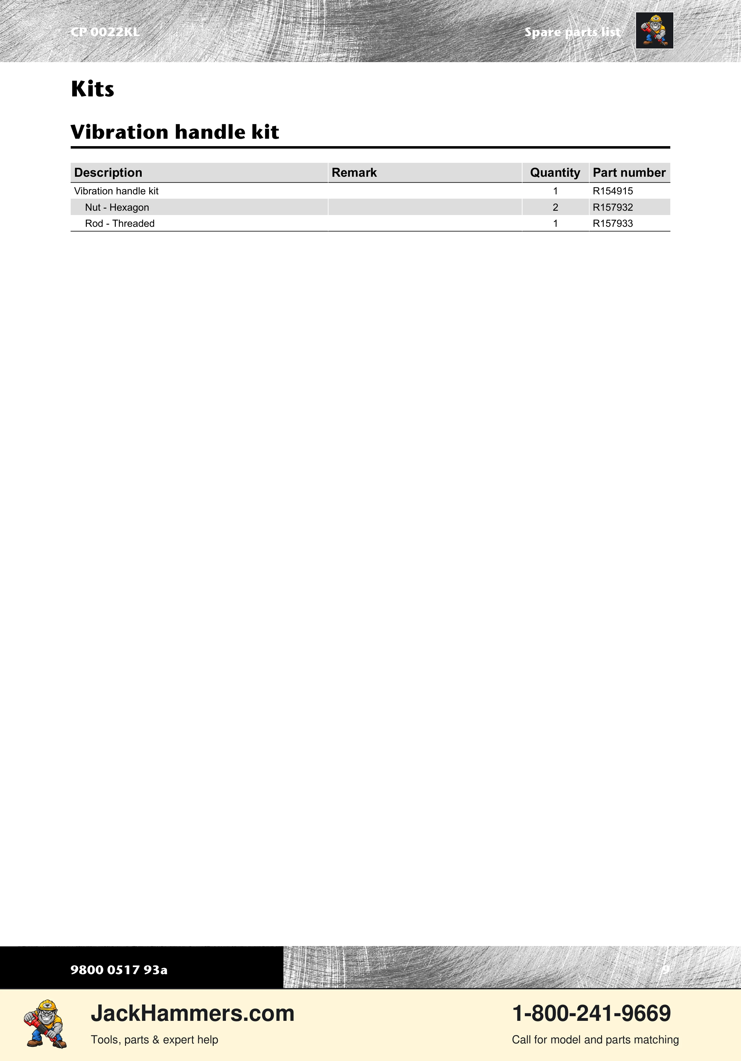 Chicago Pneumatic 0022 Series PDF page 9 of 12