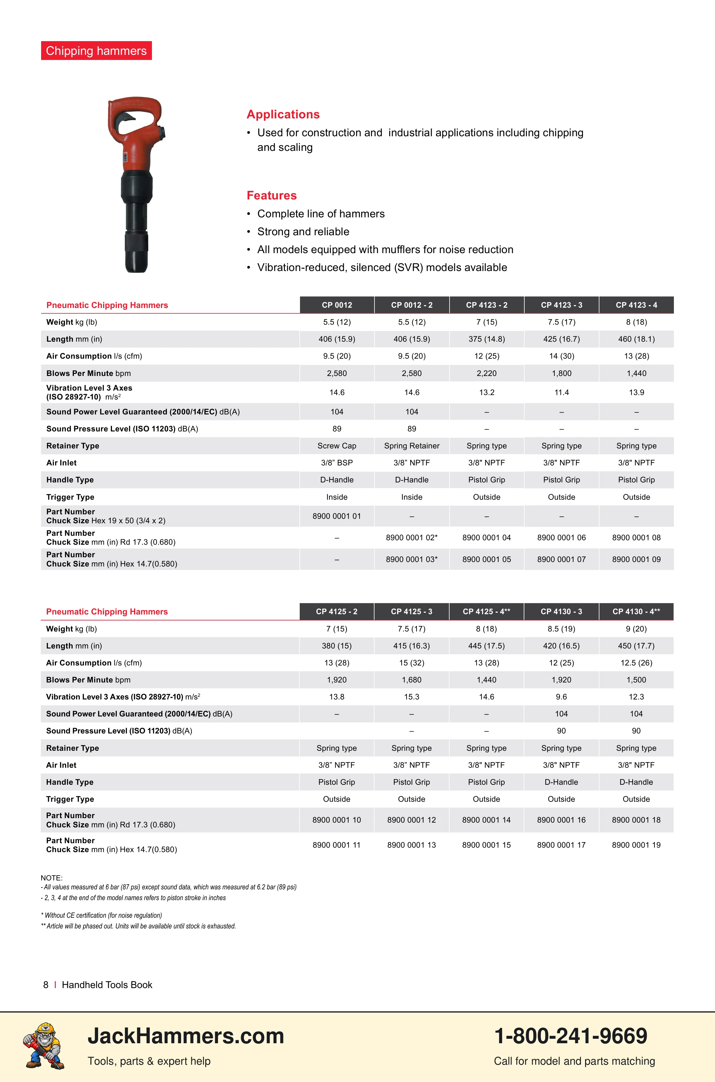 Chicago Pneumatic CP0112 Series PDF page 8 of 40