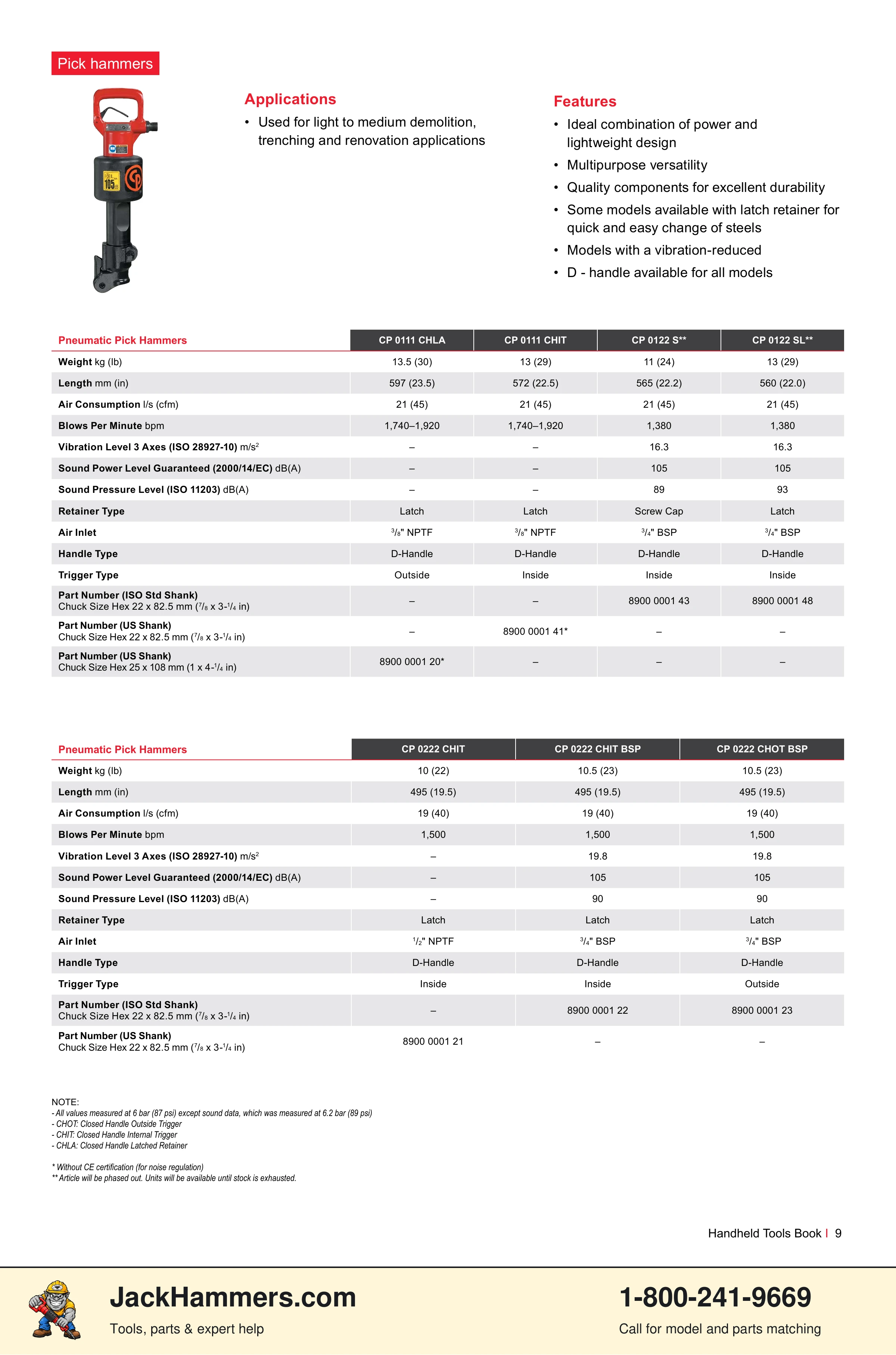 Chicago Pneumatic CP0112 Series PDF page 9 of 40