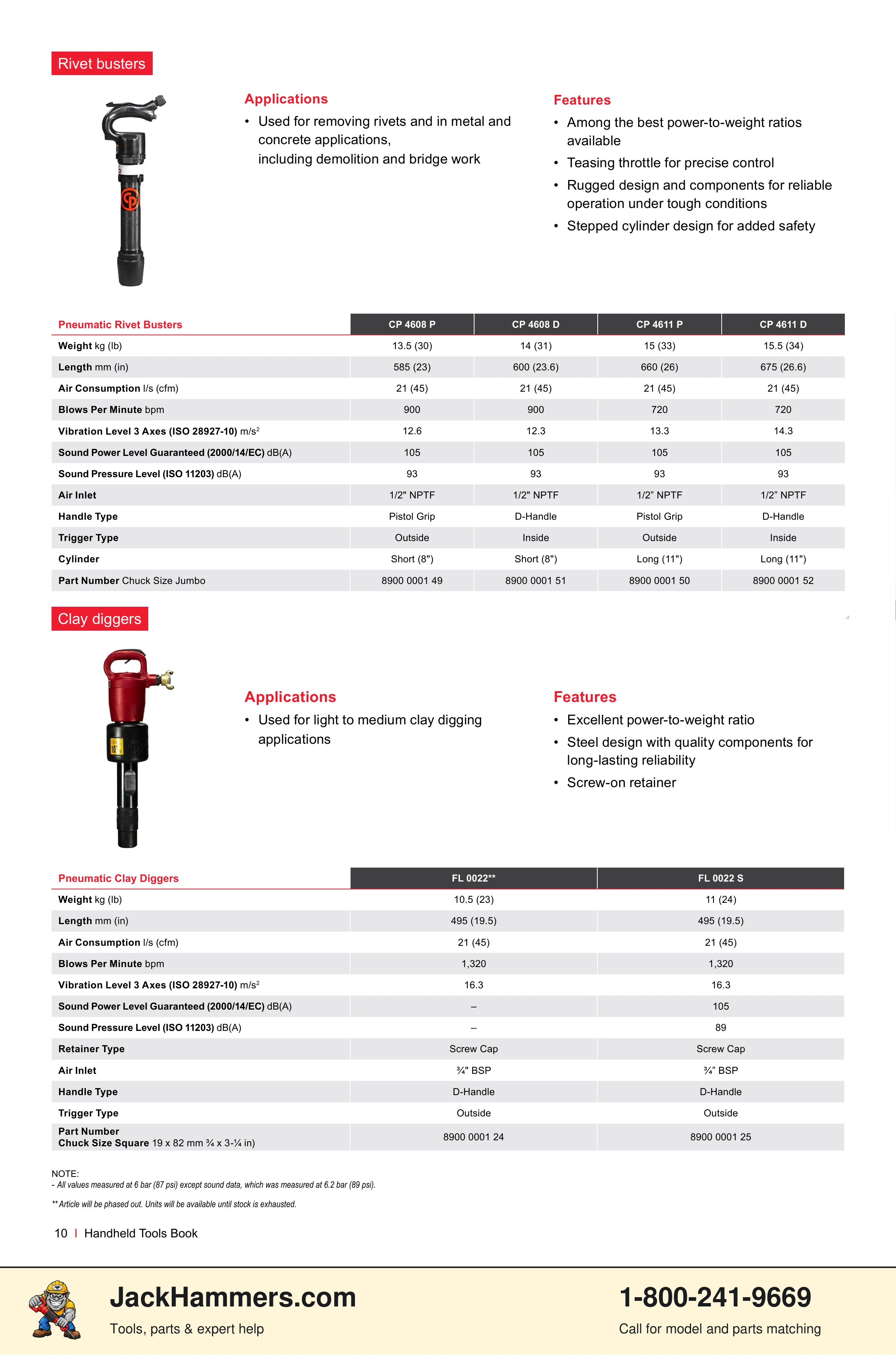 Chicago Pneumatic CP0112 Series PDF page 10 of 40