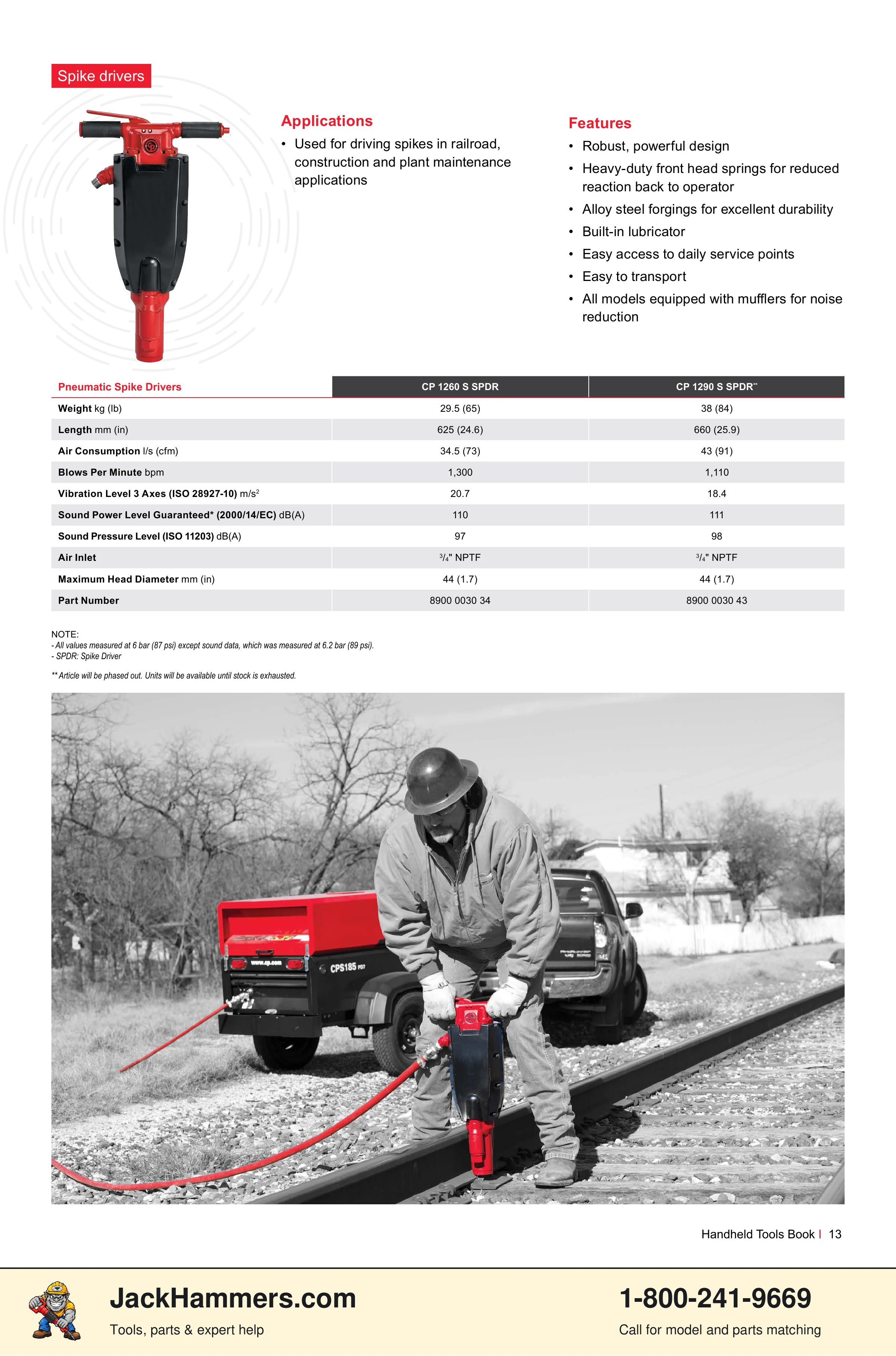 Chicago Pneumatic CP0112 Series PDF page 13 of 40
