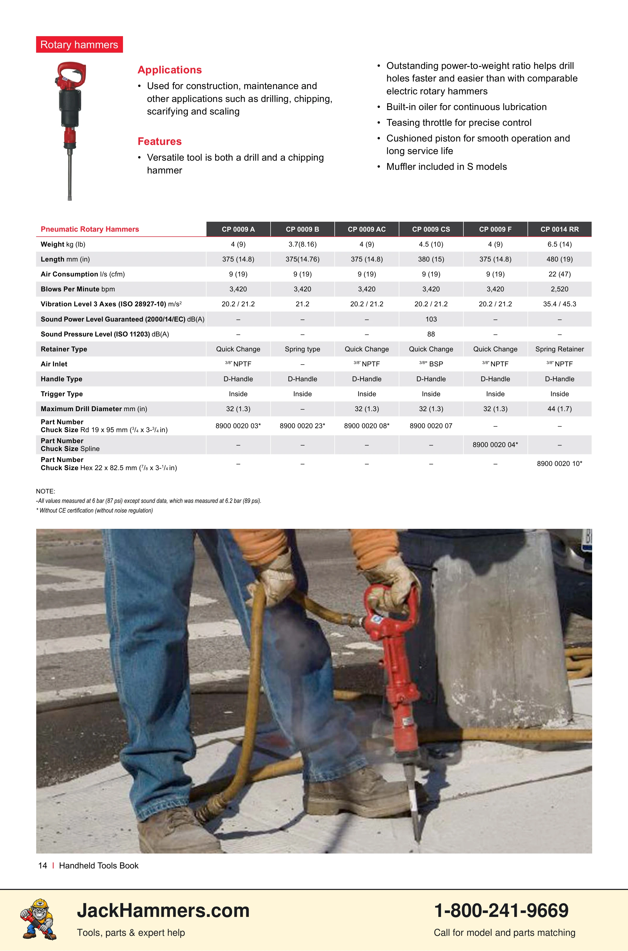 Chicago Pneumatic CP0112 Series PDF page 14 of 40