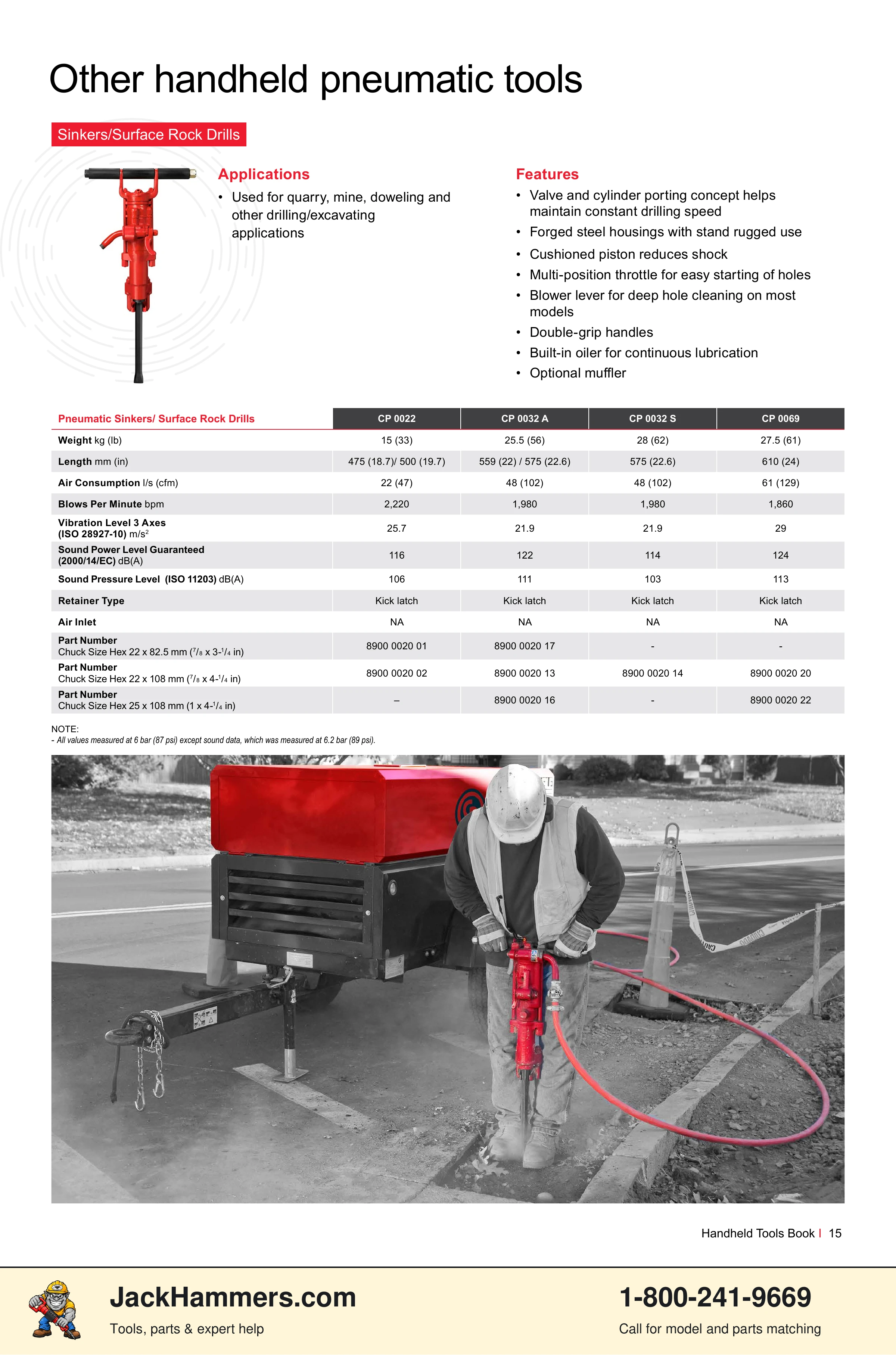 Chicago Pneumatic CP0112 Series PDF page 15 of 40