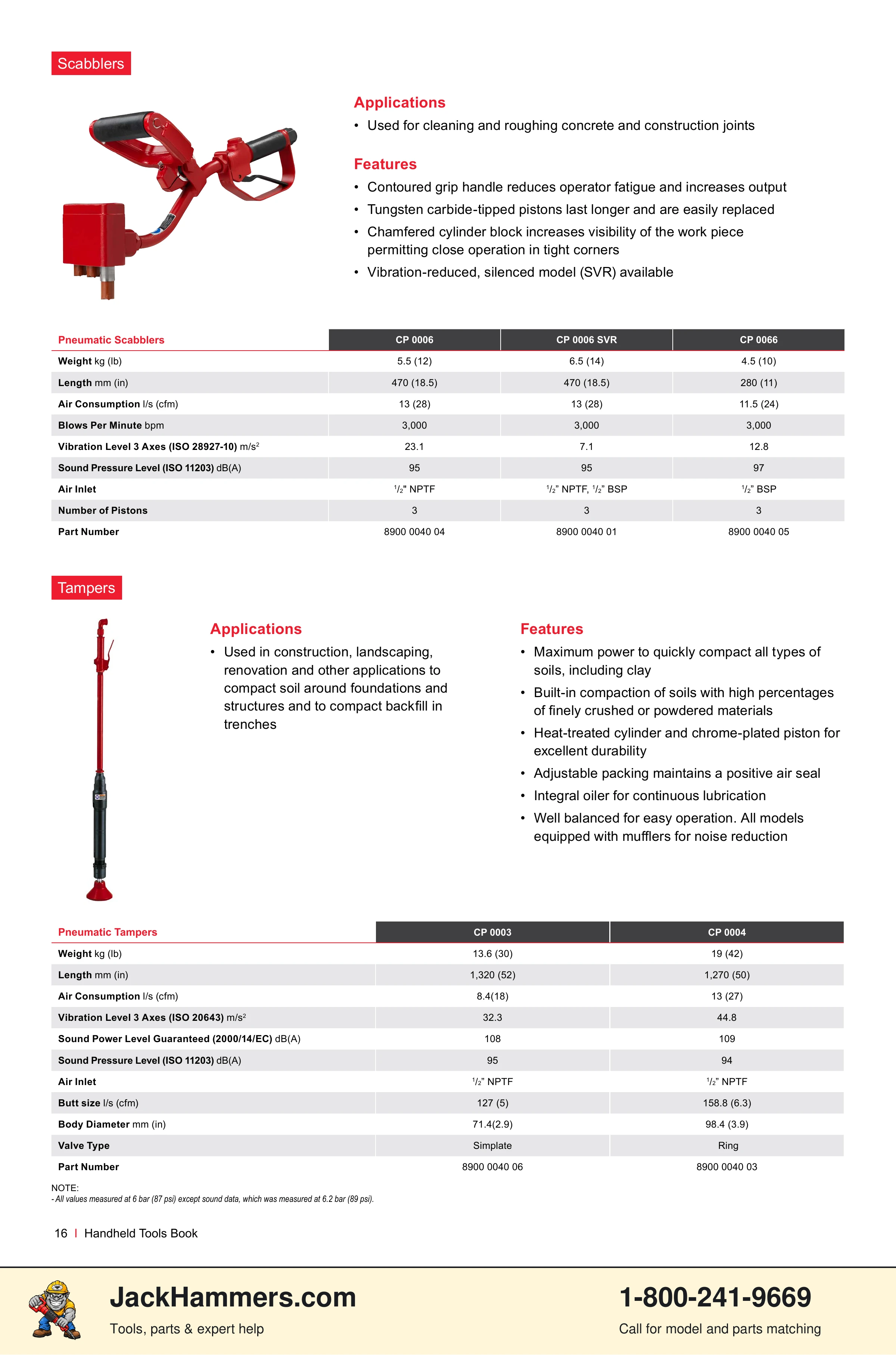 Chicago Pneumatic CP0112 Series PDF page 16 of 40