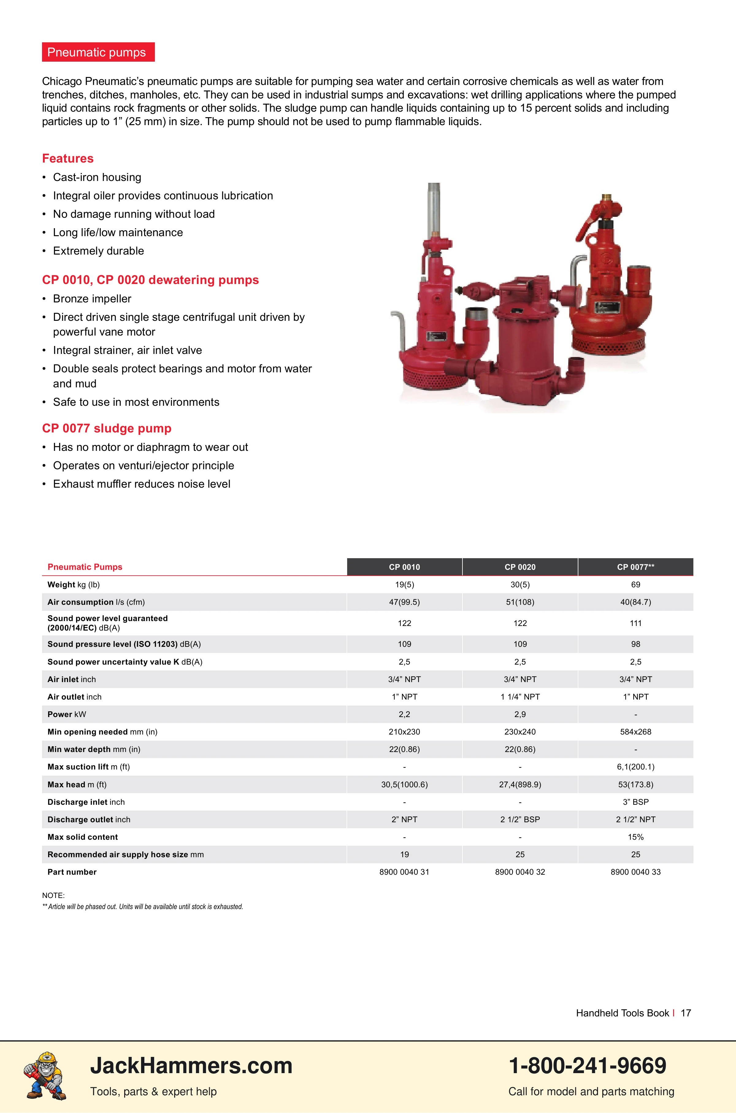 Chicago Pneumatic CP0112 Series PDF page 17 of 40