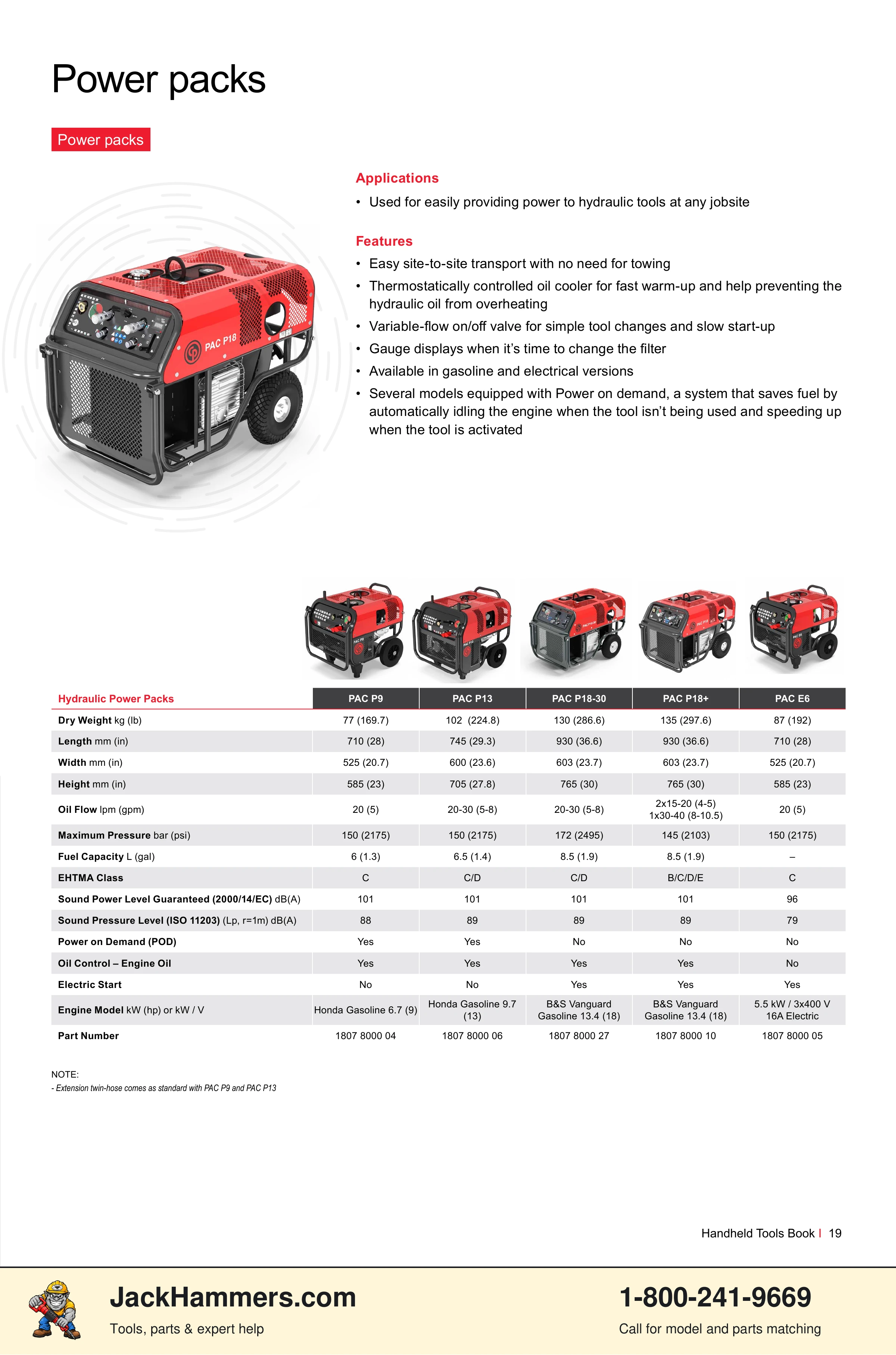 Chicago Pneumatic CP0112 Series PDF page 19 of 40