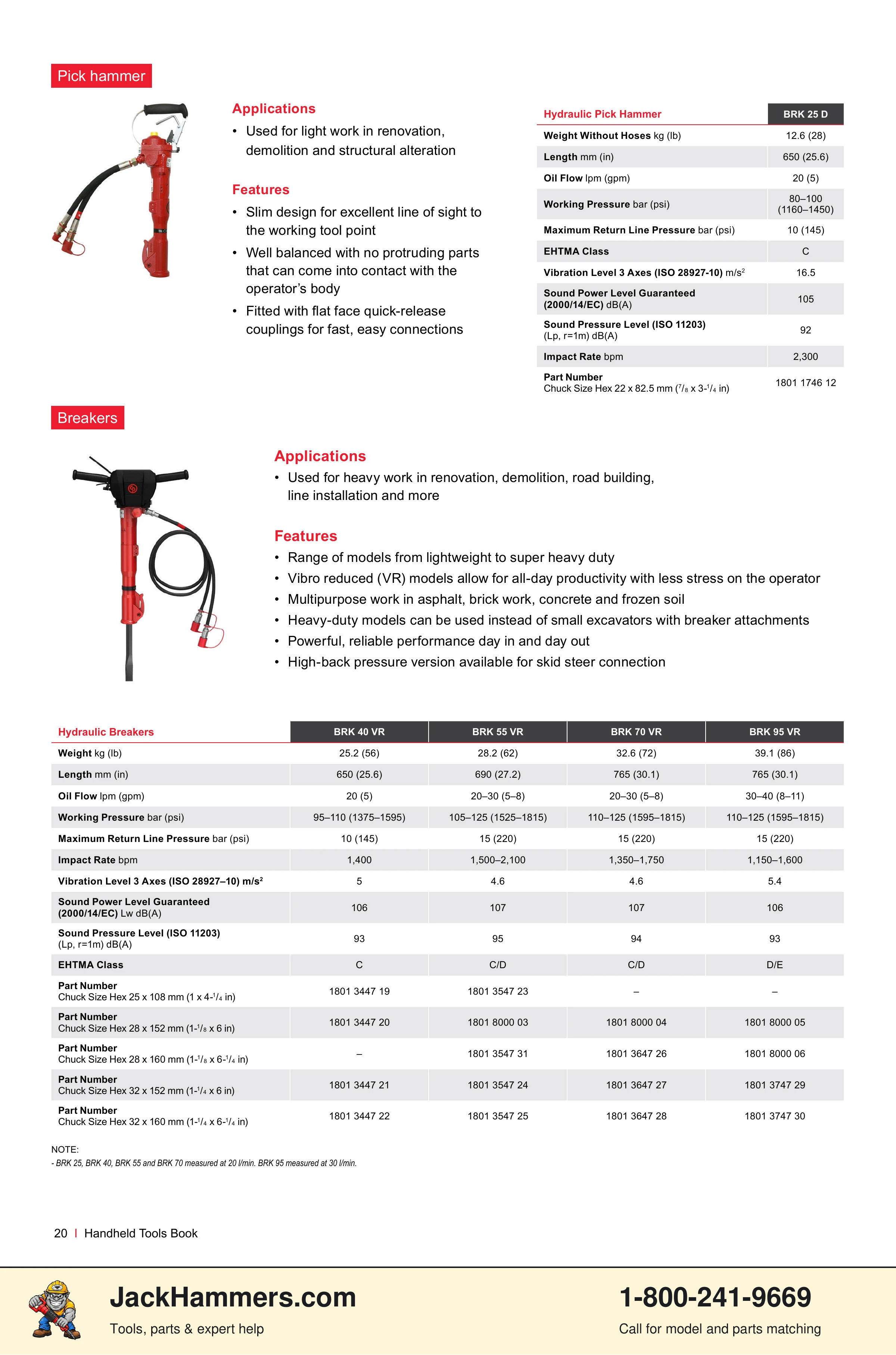 Chicago Pneumatic CP0112 Series PDF page 20 of 40