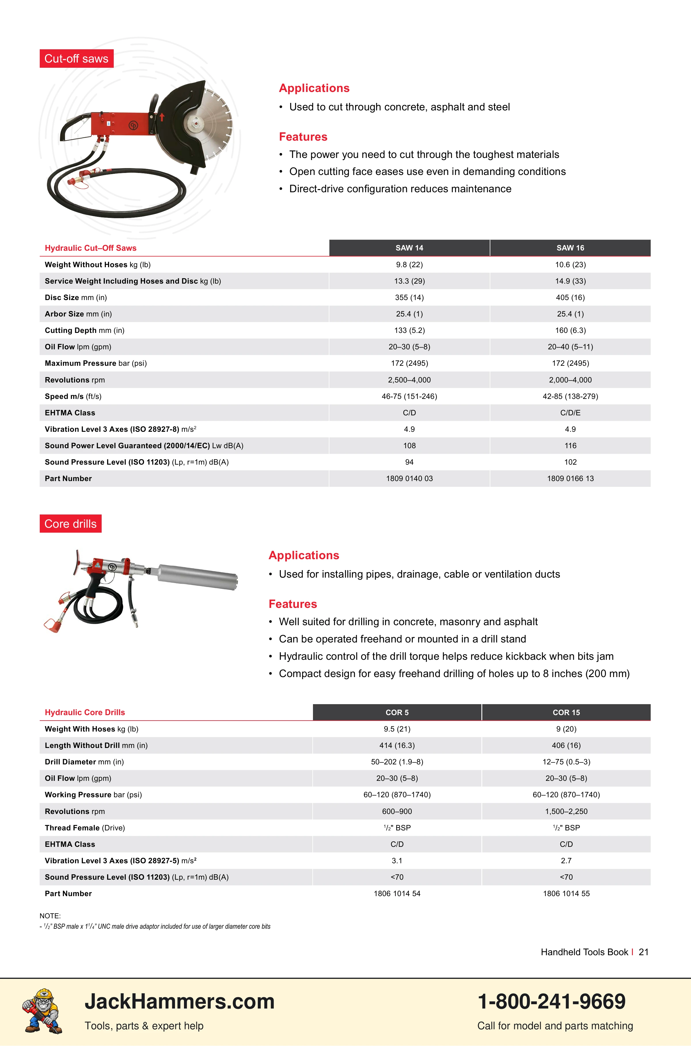 Chicago Pneumatic CP0112 Series PDF page 21 of 40