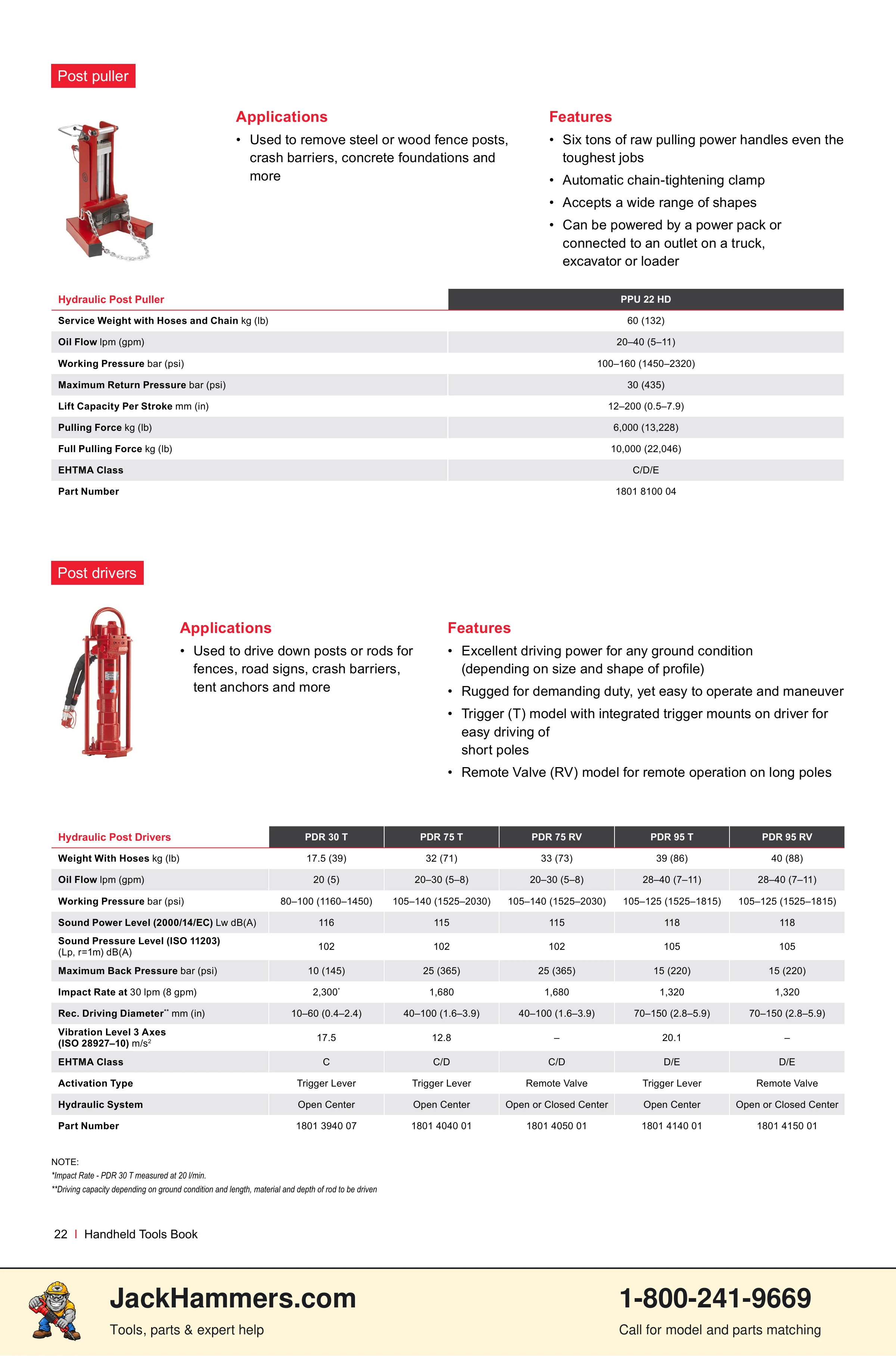 Chicago Pneumatic CP0112 Series PDF page 22 of 40